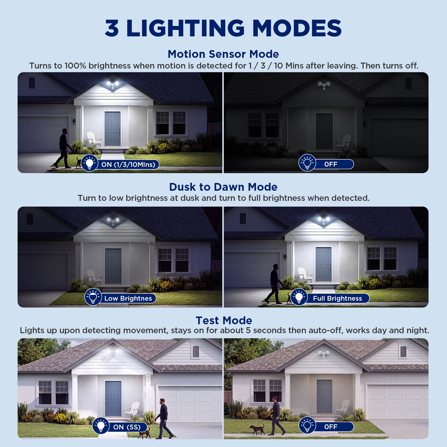 Utilitech GYQ27-W Outdoor-Motion-Light-Sensor-Adapters - View #3