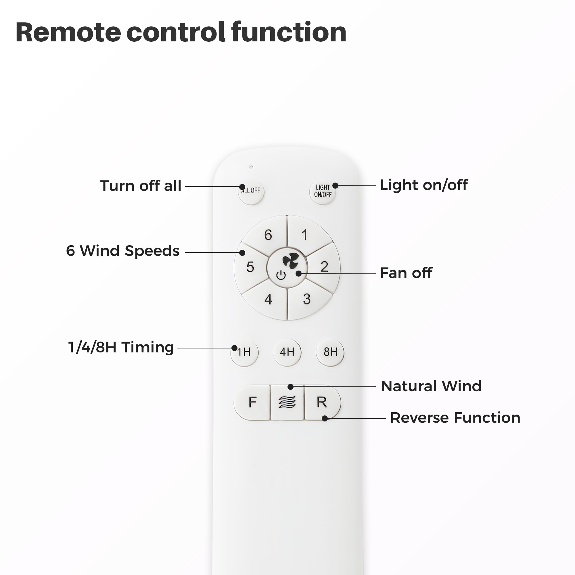 Sofucor YY-66K005-BK-SS Ceiling-Fans - View #2