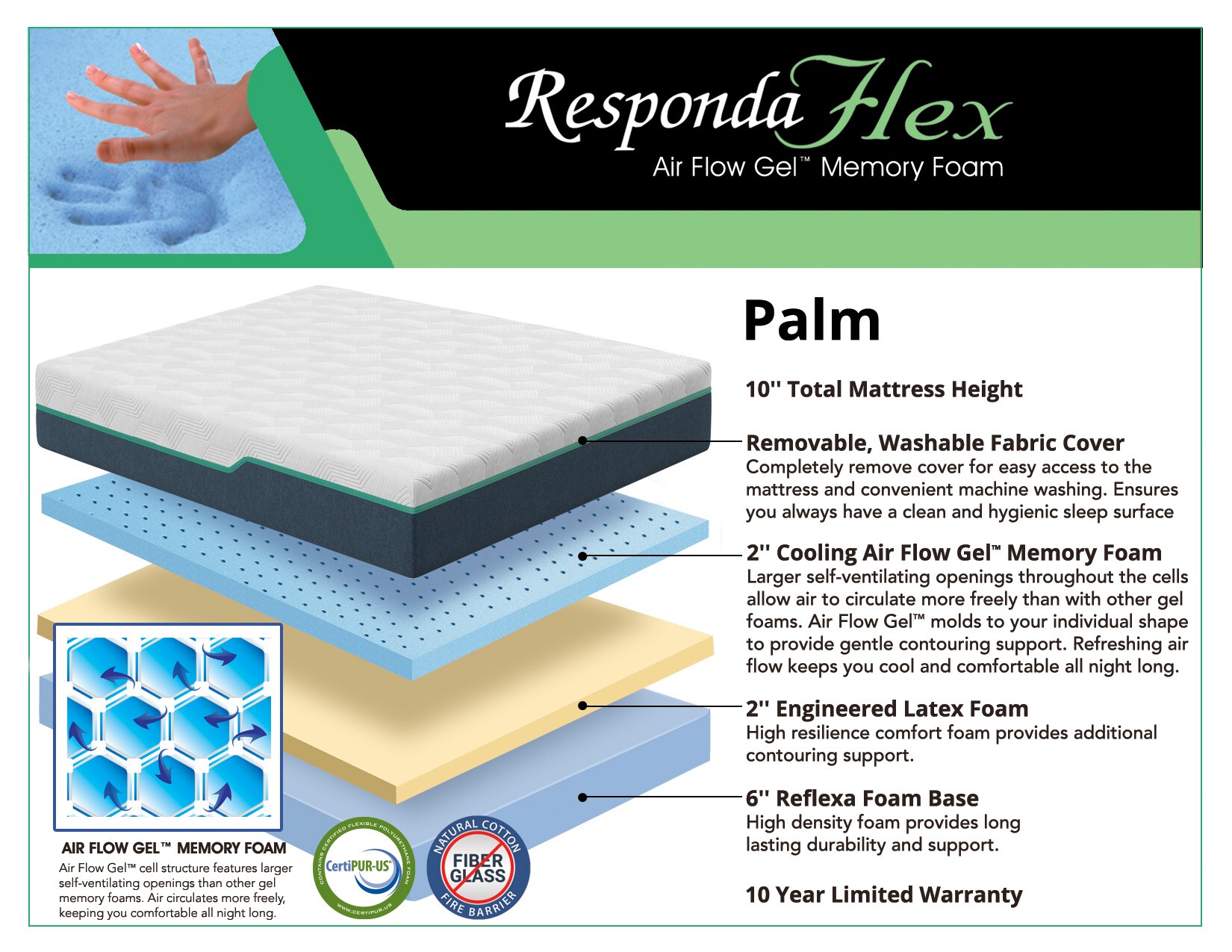 PerformaRest MEFR08611DB Mattresses-Boxsprings - View #9