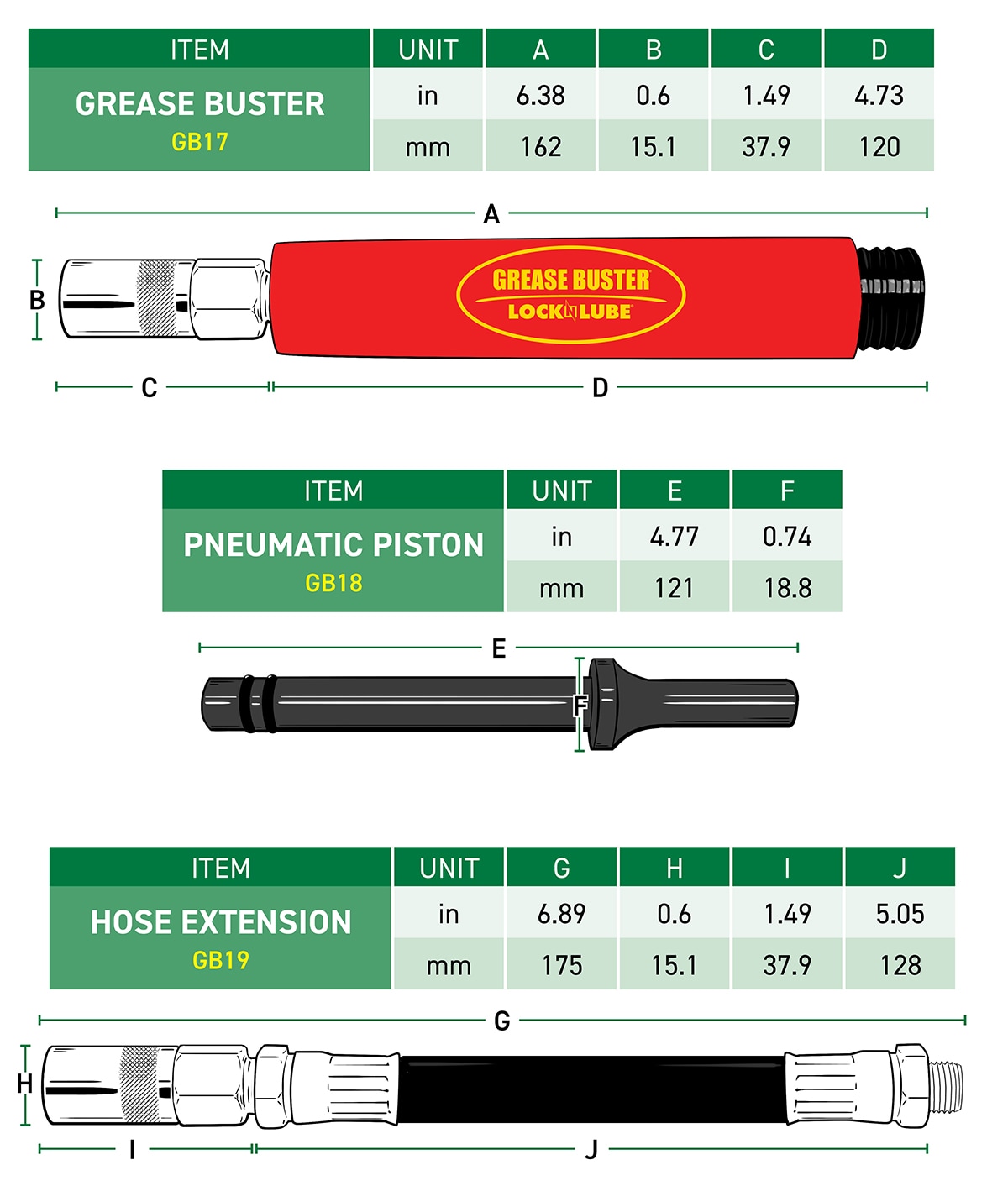 LockNLube GB19 Grease-Gun-Parts-Accessories - View #3
