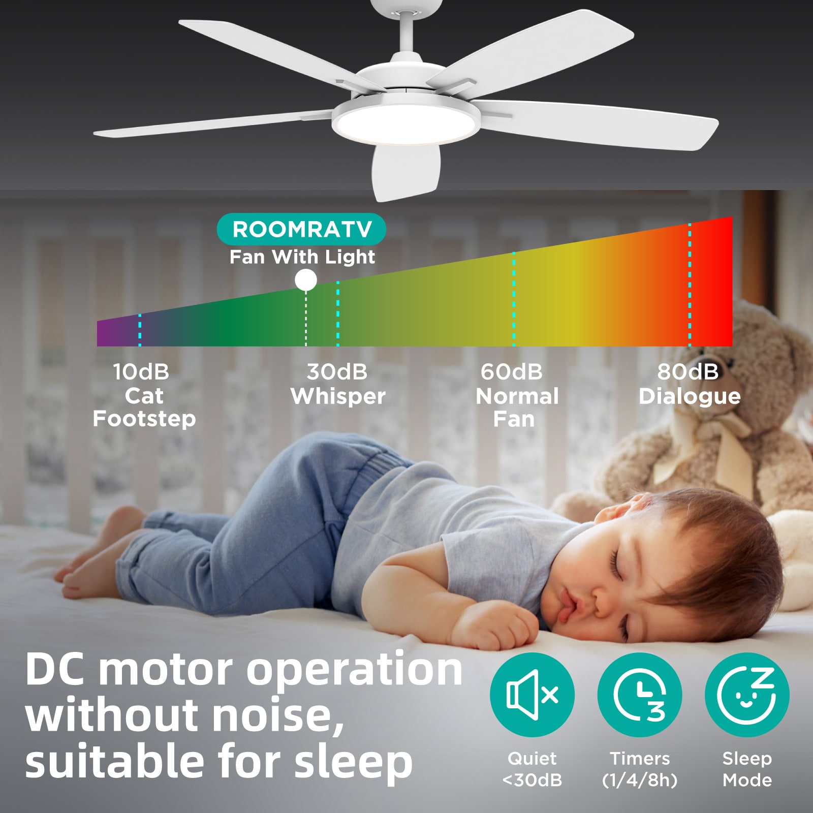 TALOYA RV52-WE-5D-T5 Ceiling-Fans - View #9