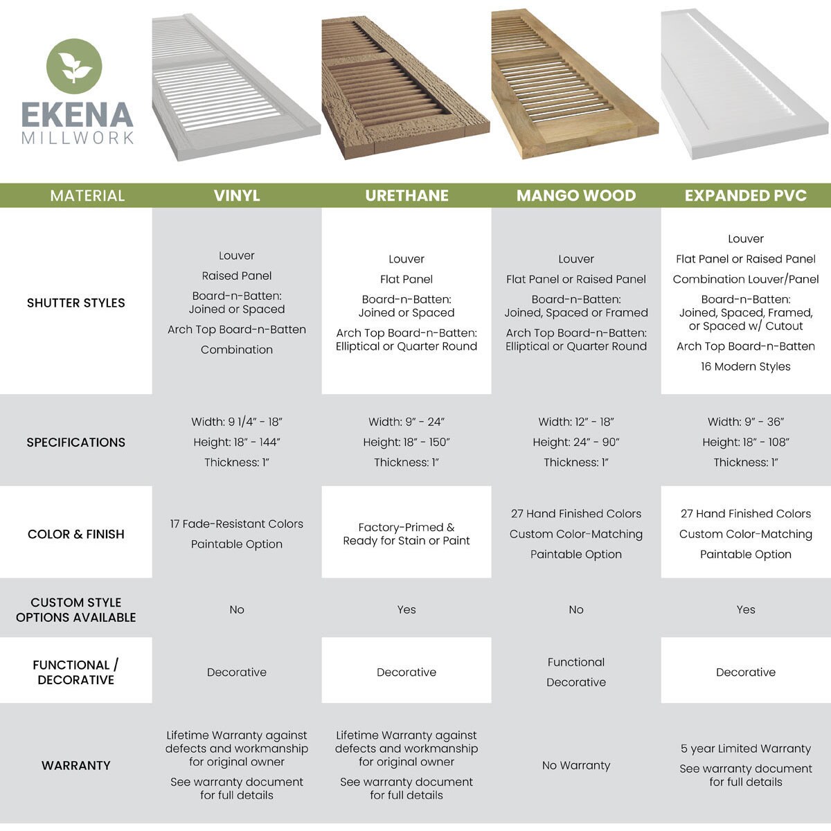 Ekena Millwork ARW101BF518X71BRH Exterior-Shutters - View #7