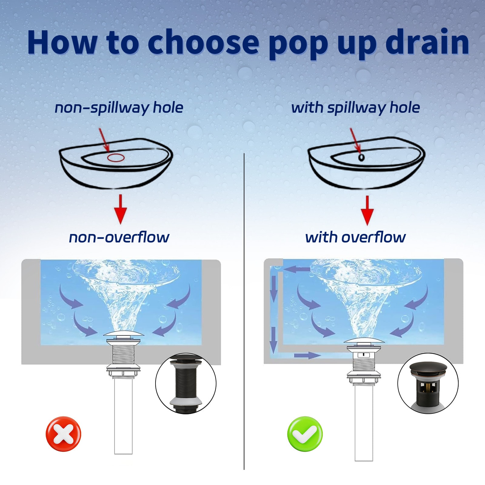 BWE A-9P-03-ORB Popup-Drains-Accessories - View #7