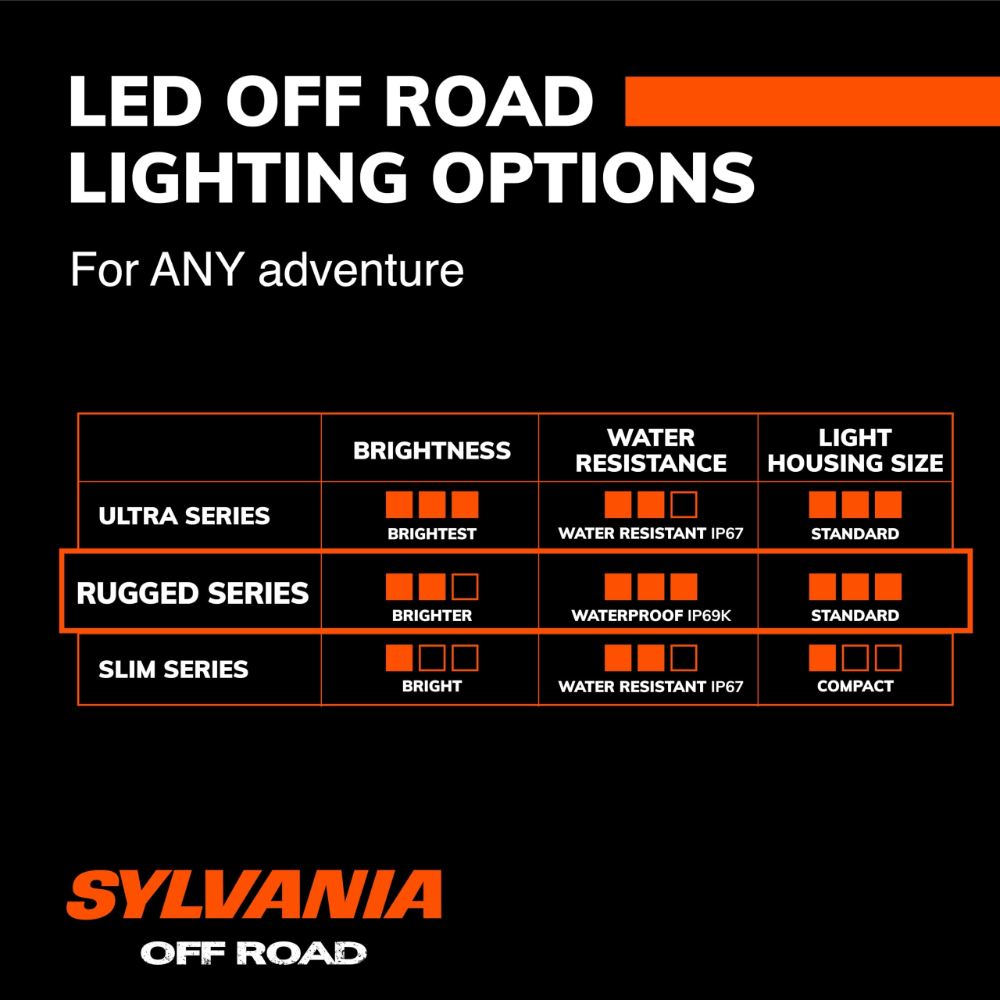 SYLVANIA RGCUBE3INFLV2.BX2  - View #7