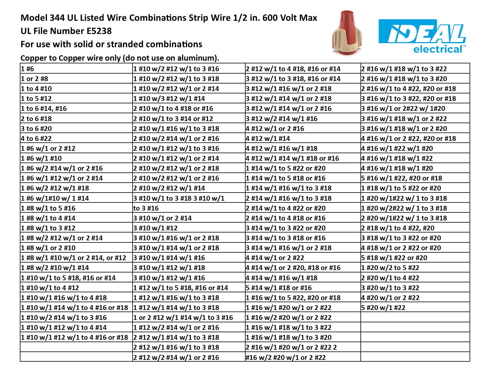 IDEAL 30-644J Wire-Connectors - View #10