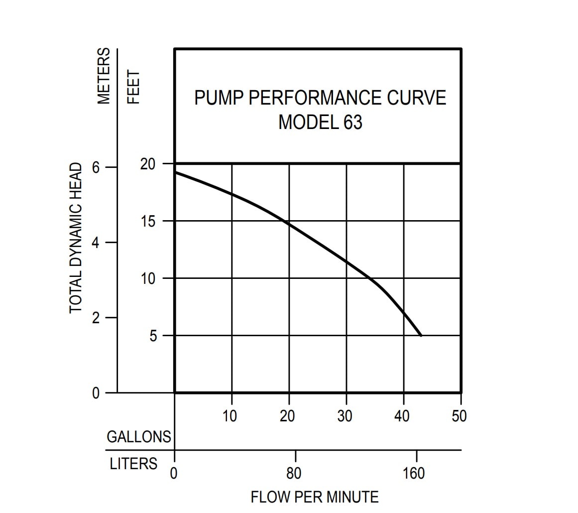 Zoeller 63-0001 pumps - View #2