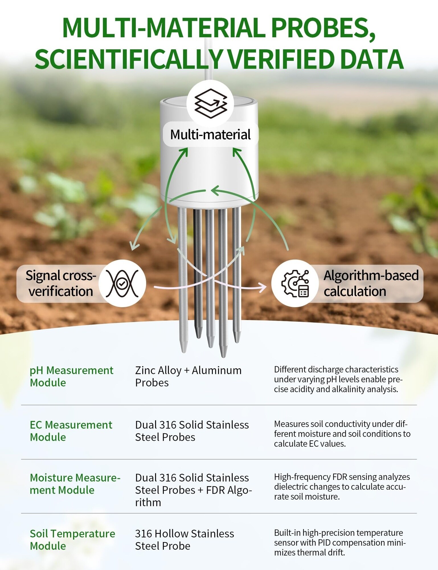 Misopily LMS0420I13 Soil-Test-Kits - View #3