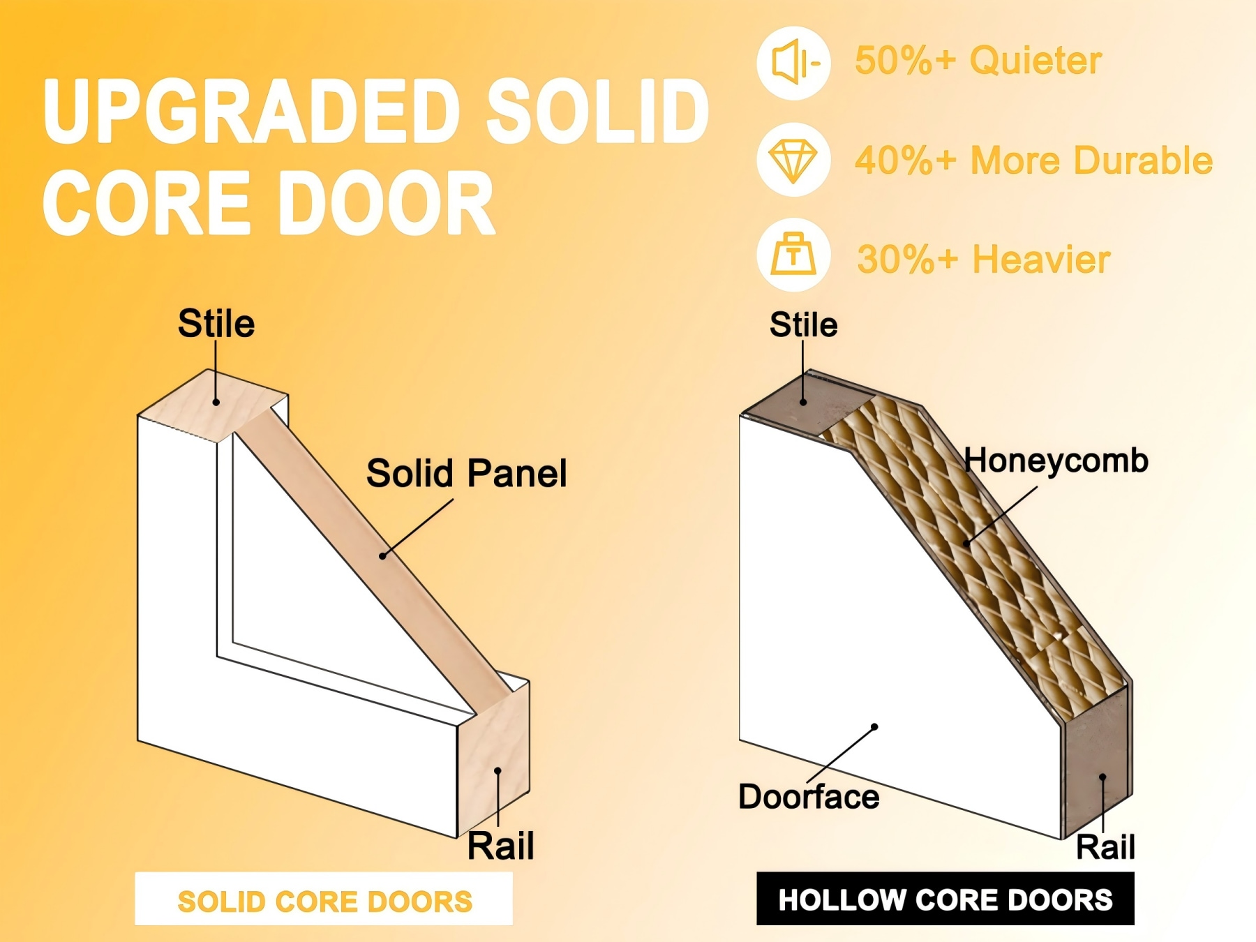 JUJUBON IN-BIWT-BF-XB-3L-72R Bifold-Sliding-Closet-Doors - View #5