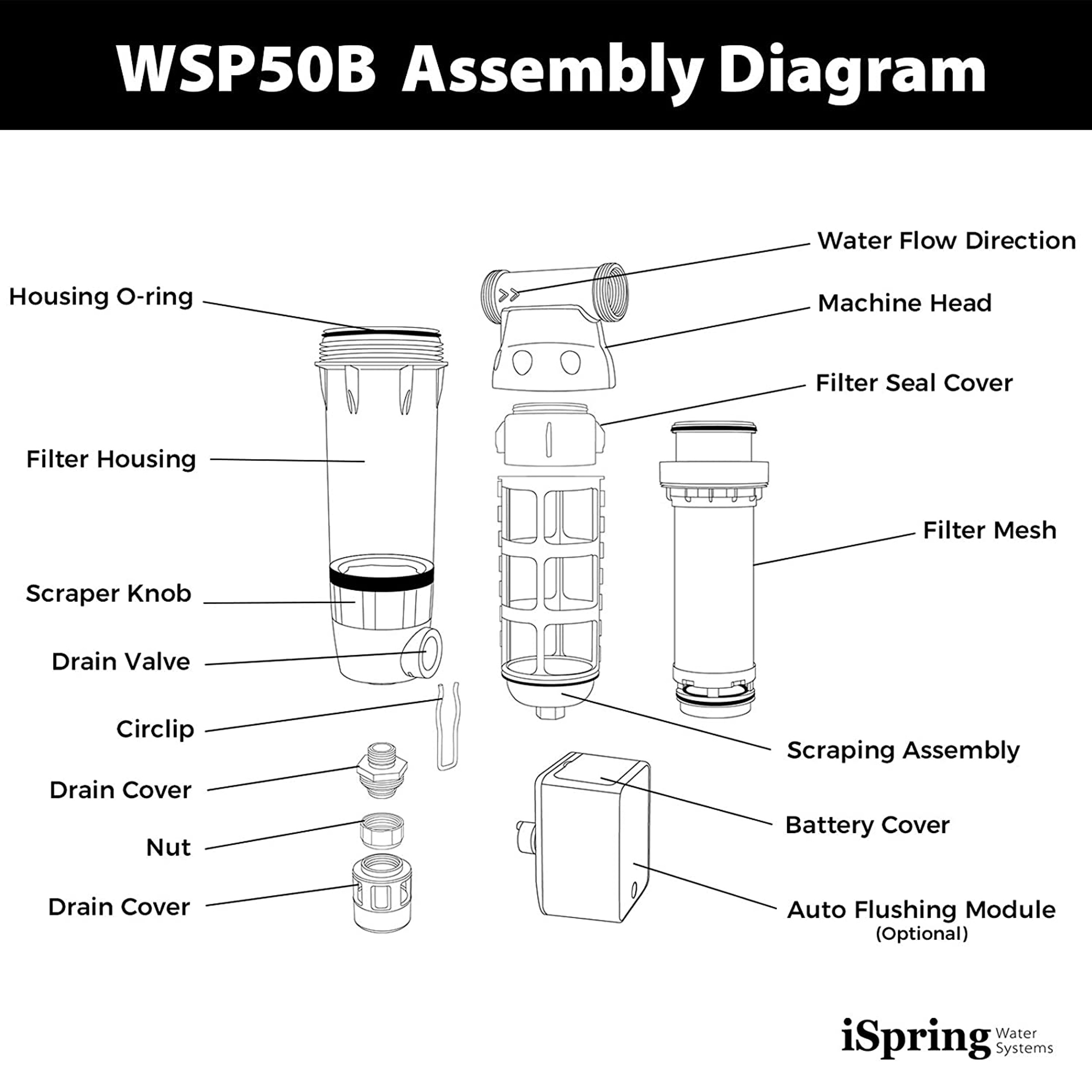 iSpring Single-stage 35-GPM Mechanical Filtration Whole House