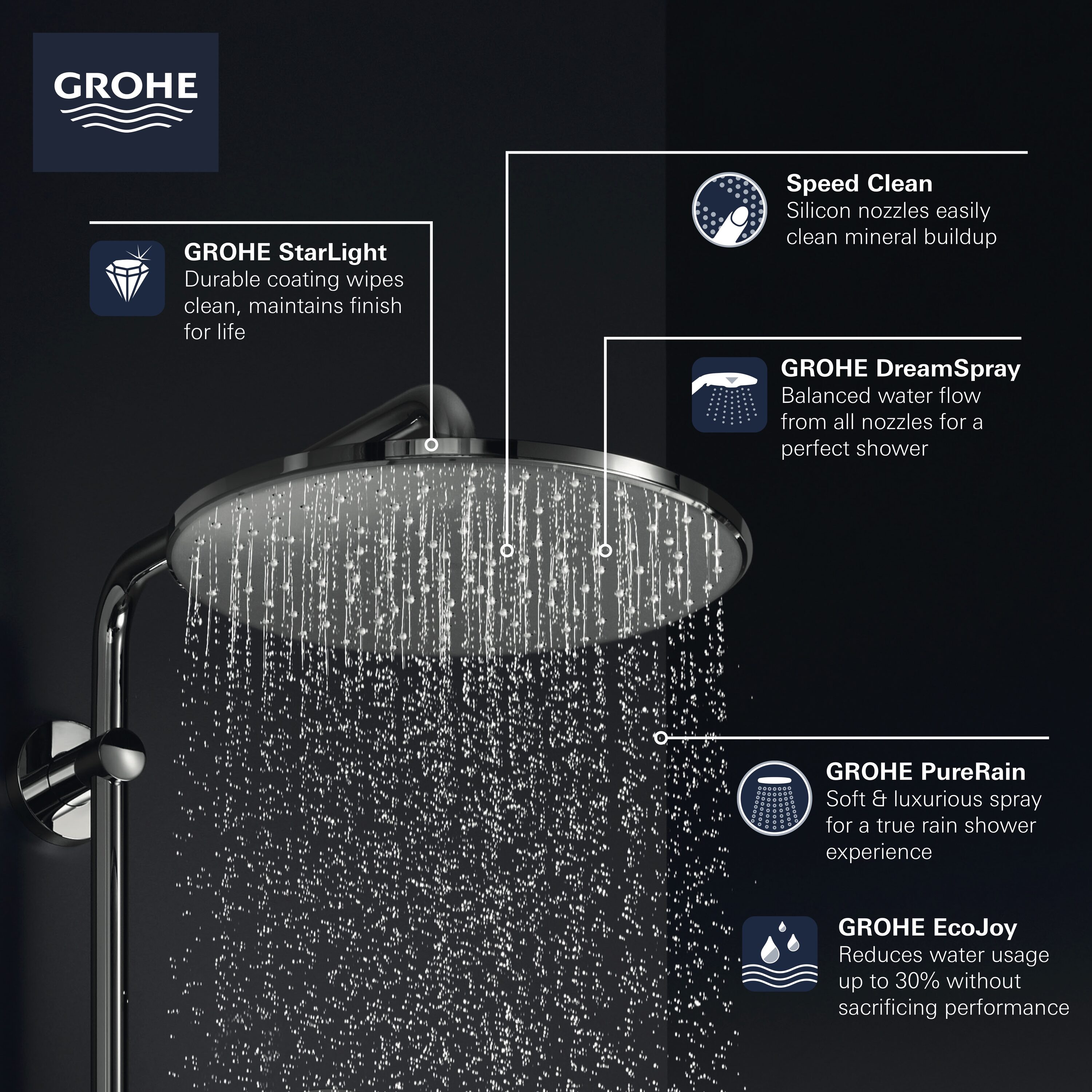 GROHE 26569A00 Fixed-Showerhead - View #4