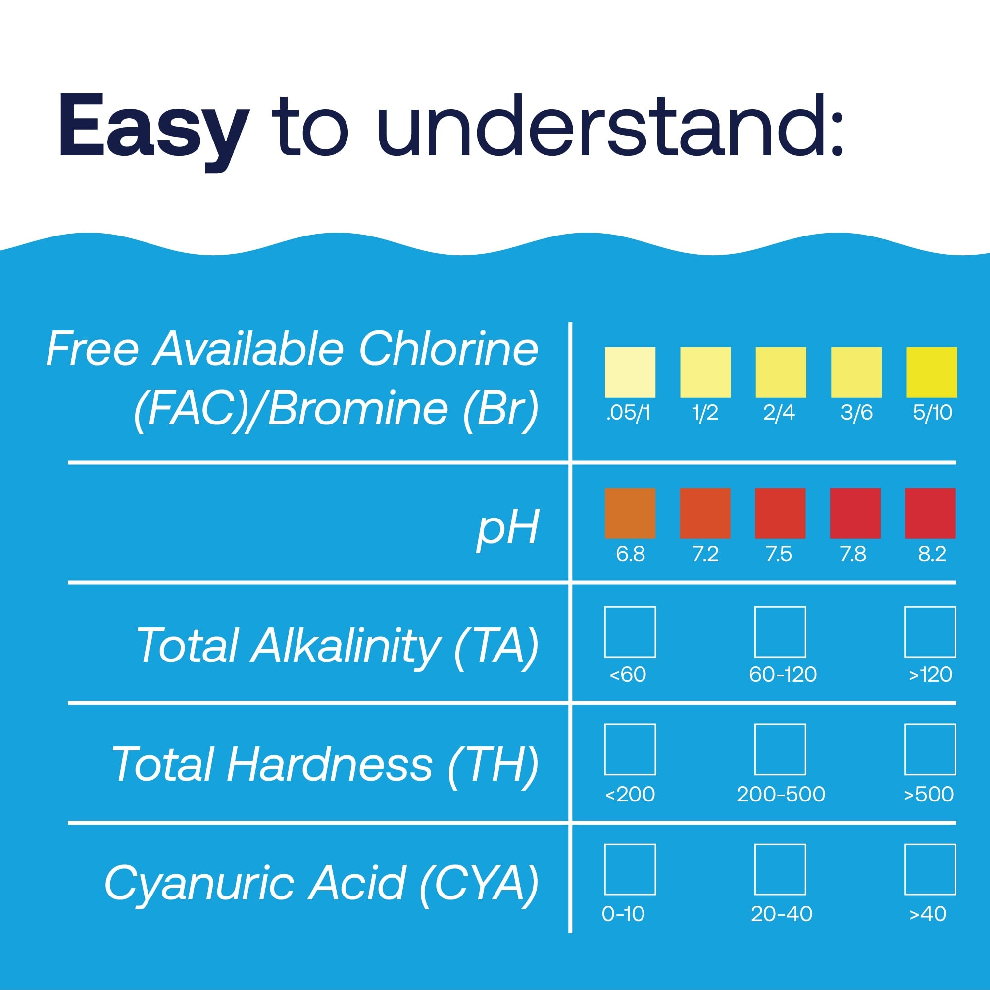 Hth Test Chart