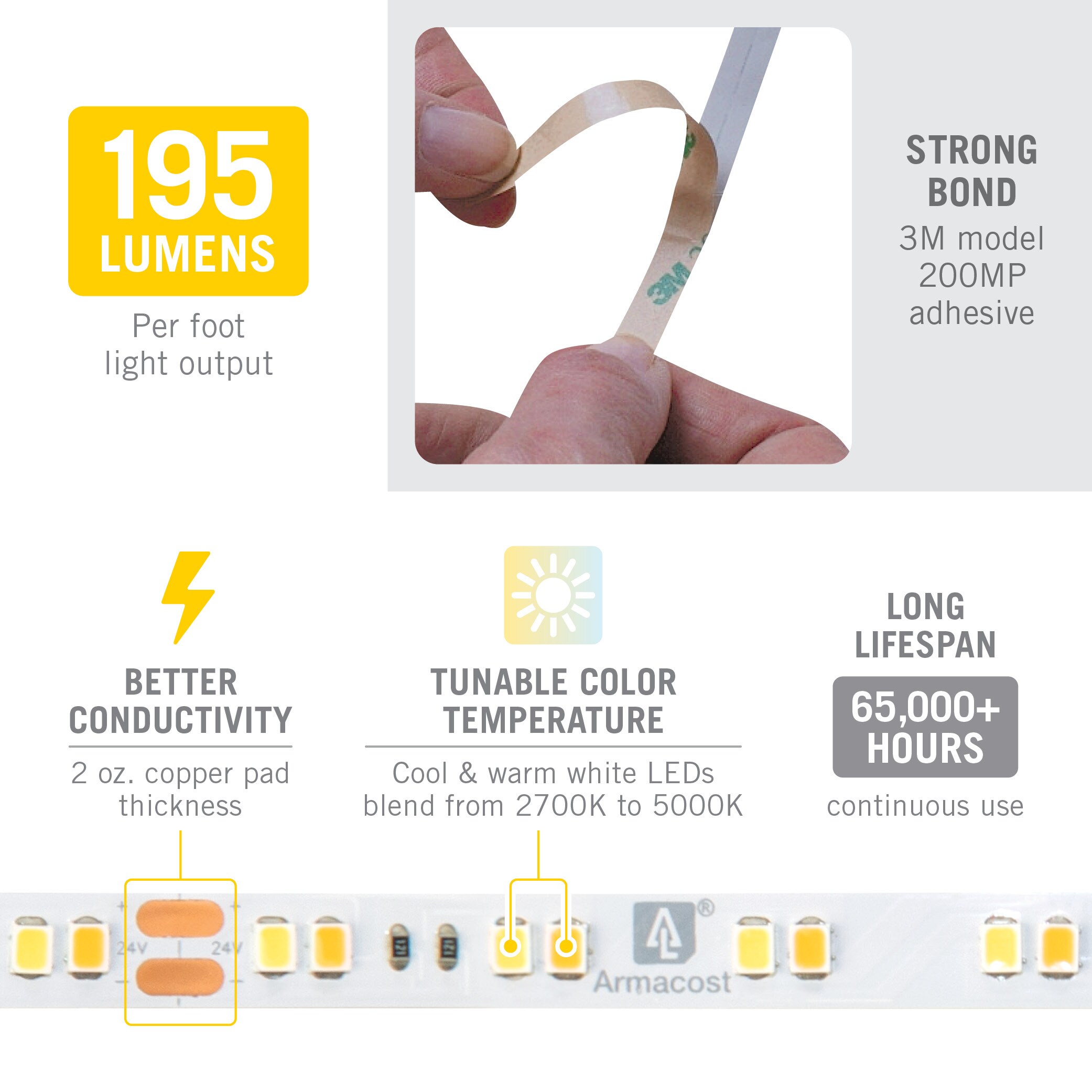 Proline CCT Tunable White Lighting LED Controller 513125