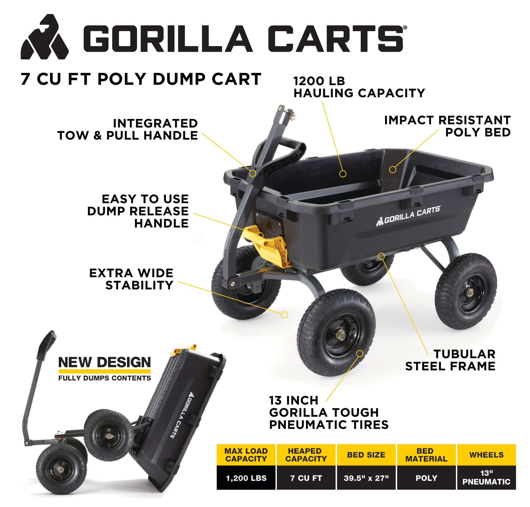 Murdoch's – Gorilla Carts - 7 Cu Ft Heavy Duty Poly Yard Dump Cart