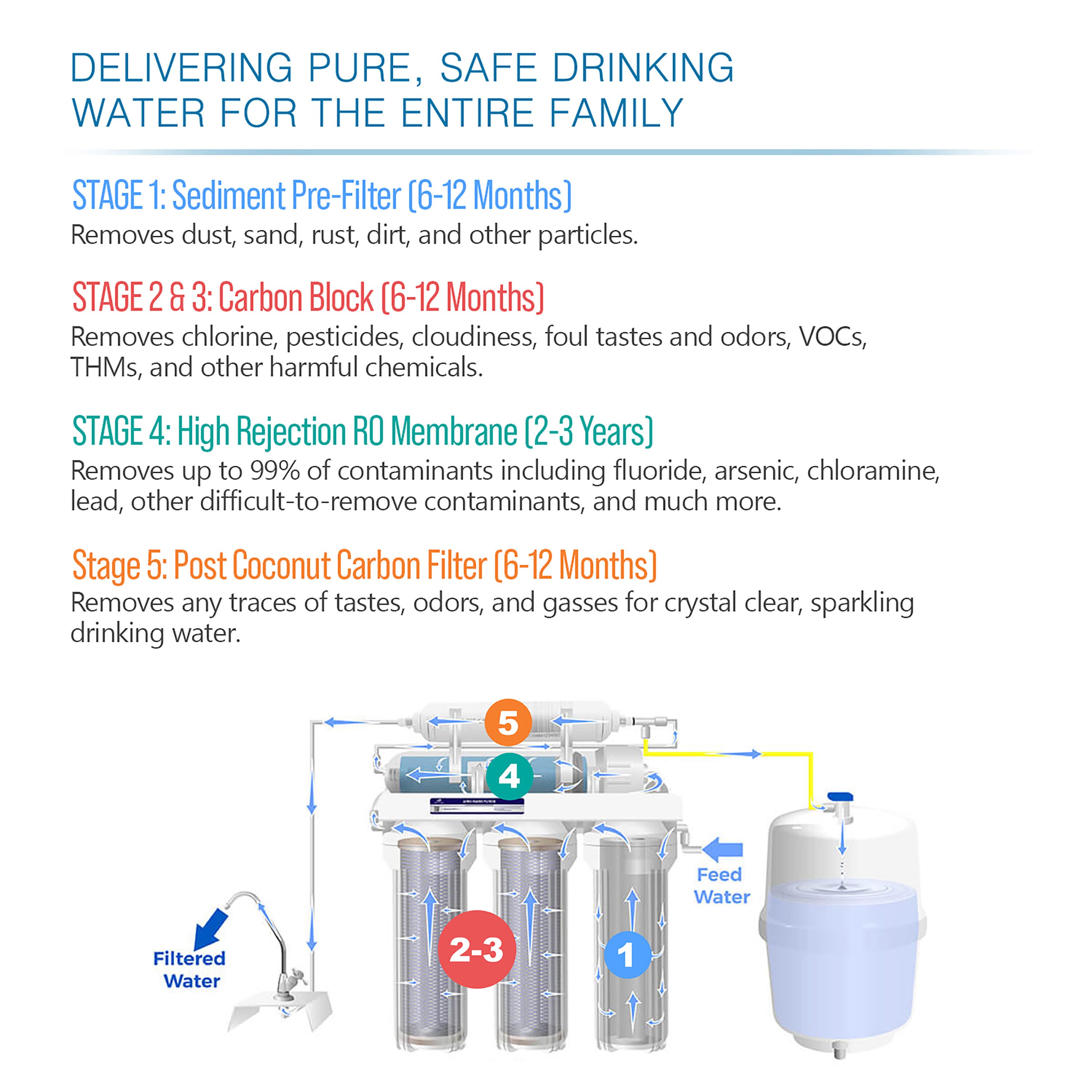 Matterhorn MRF-5050 Replacement-Water-Filters-Cartridges - View #2
