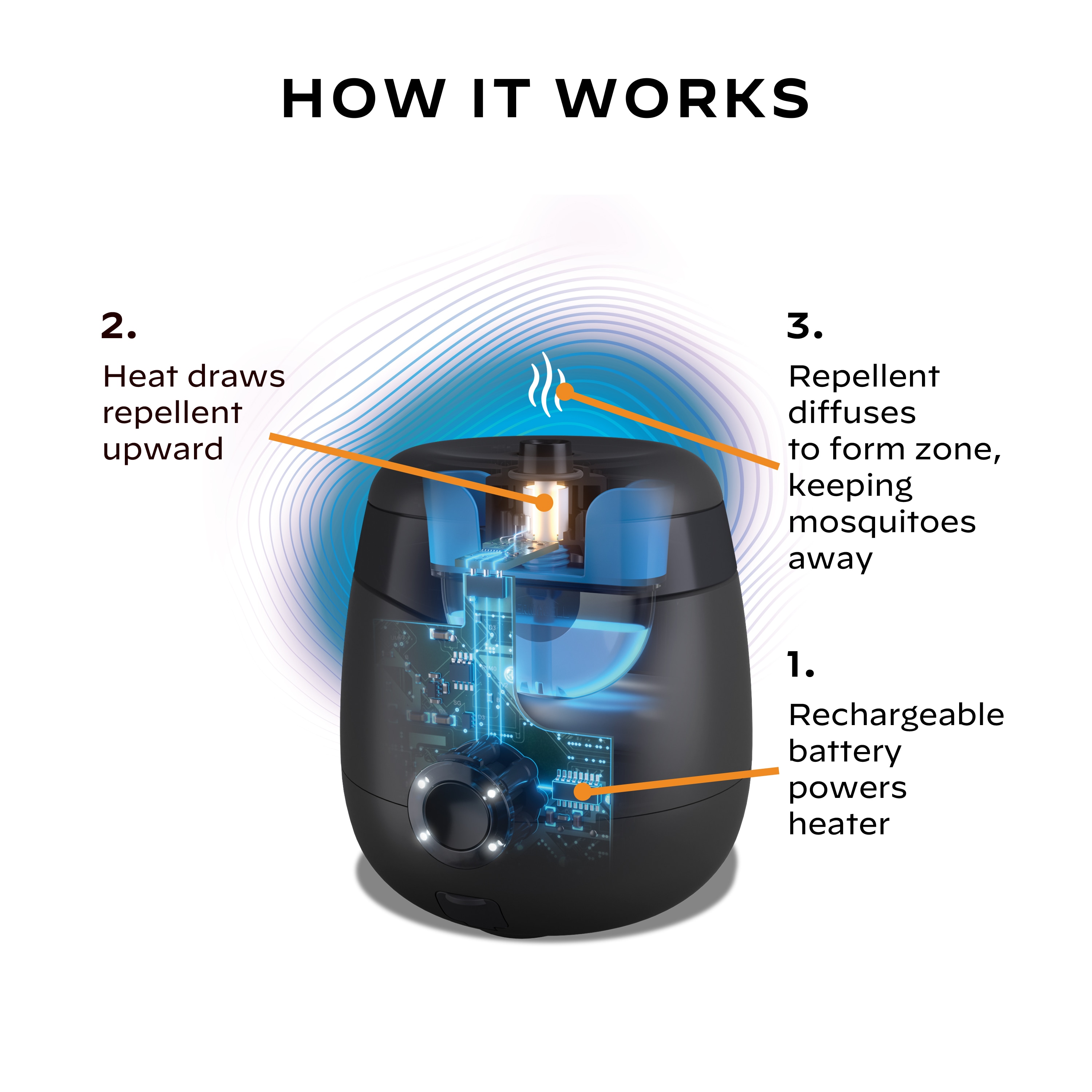 Thermacell 100544393 Insect-Repellent - View #4