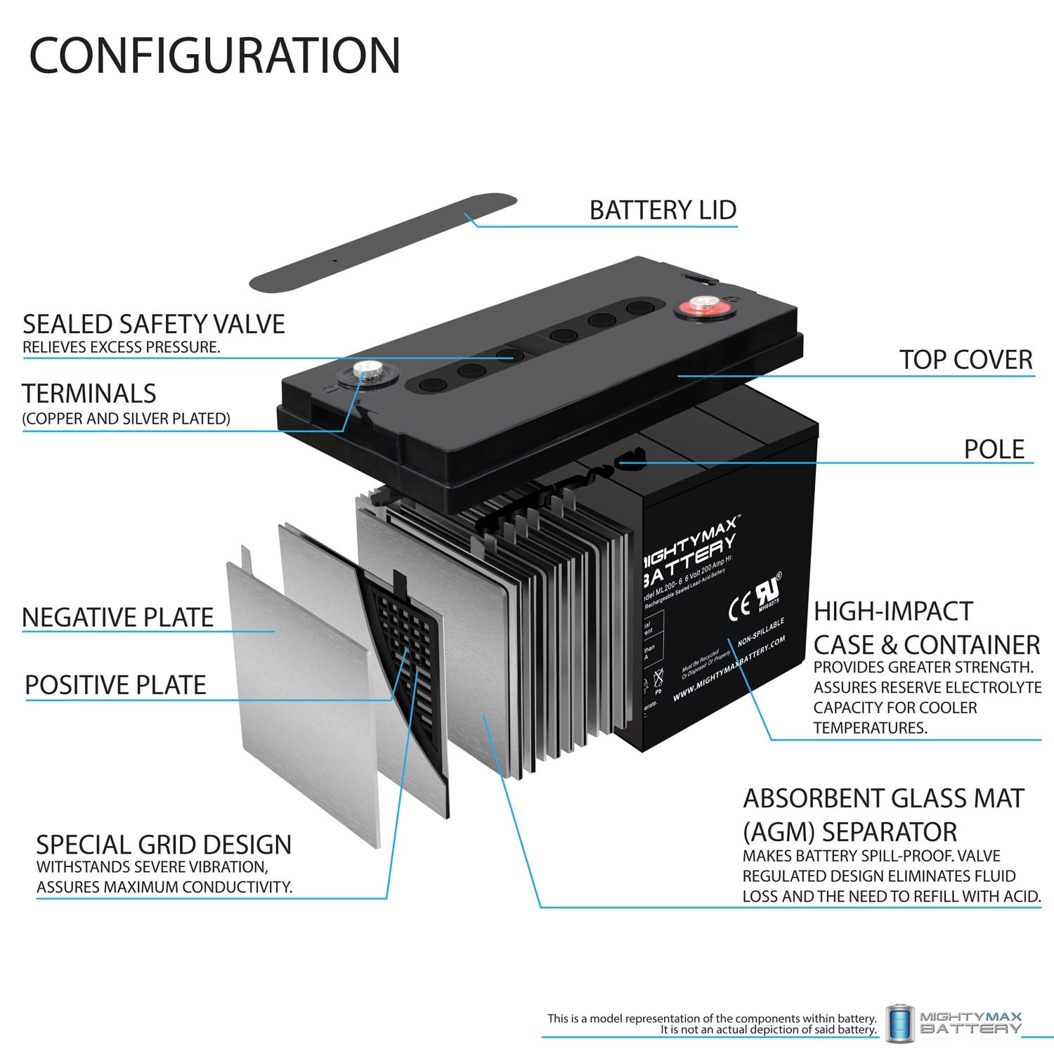 Mighty Max Battery ML200-6 Device-Replacement-Batteries - View #5