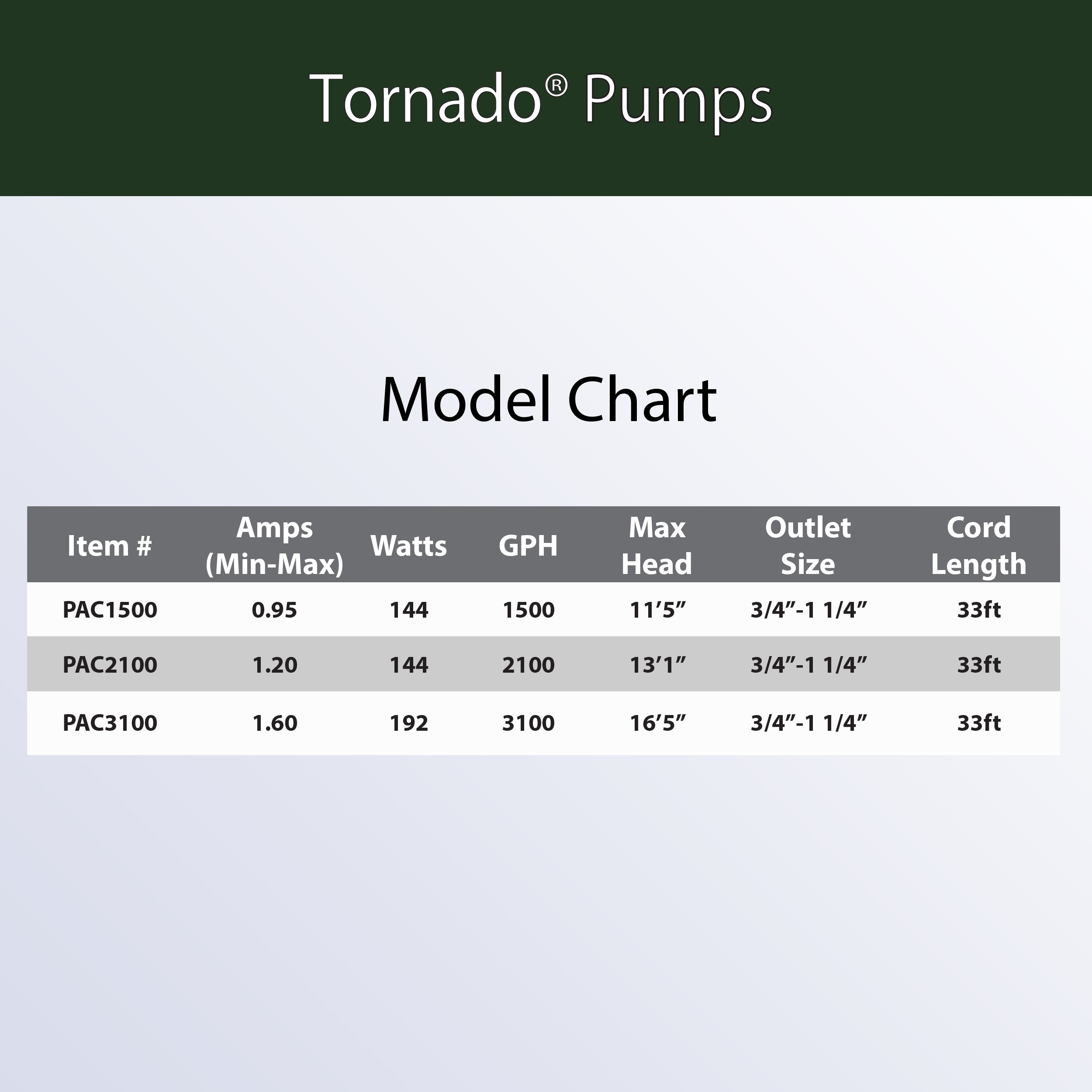 Alpine Corporation PAC2100 Pond-Pumps - View #3