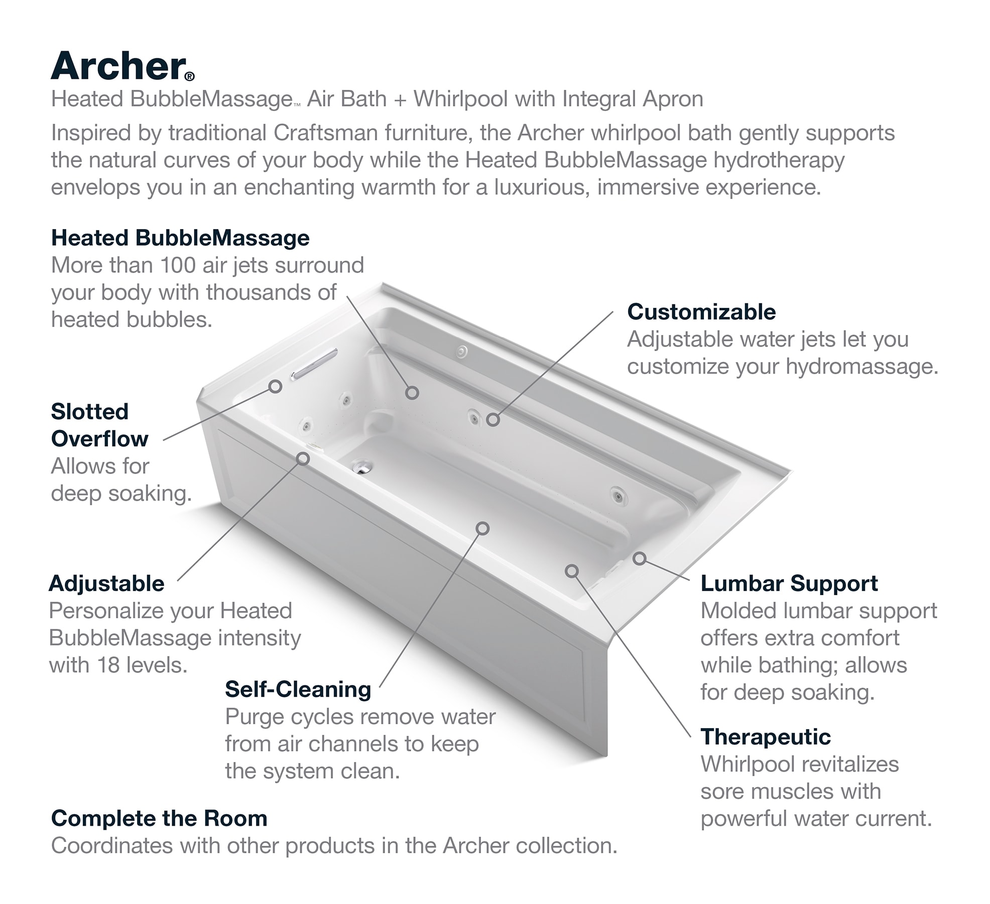 KOHLER K-1122-XGHLA-NY bathtubs - View #10