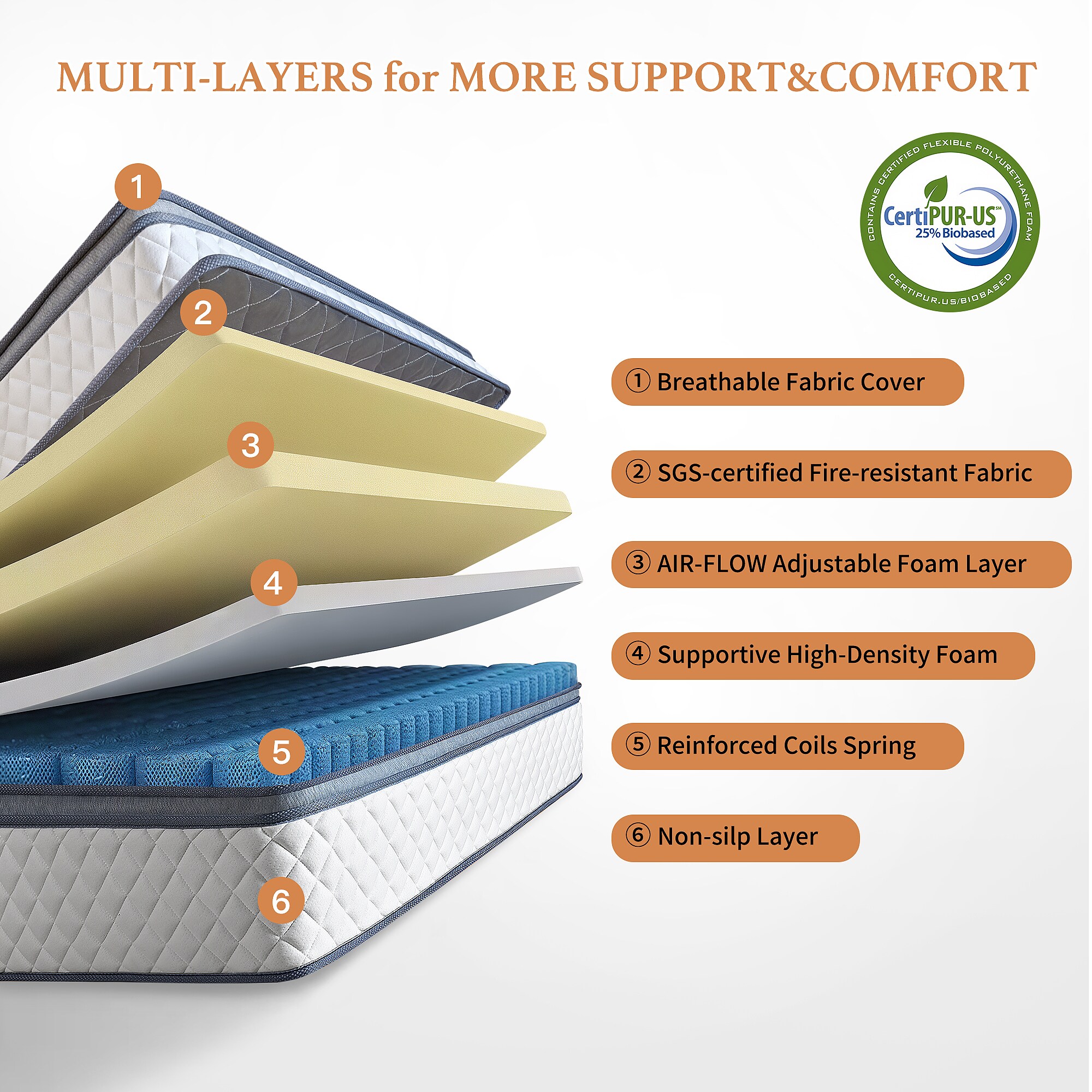 Ifluous LSMH30-10F Mattresses-Boxsprings - View #8
