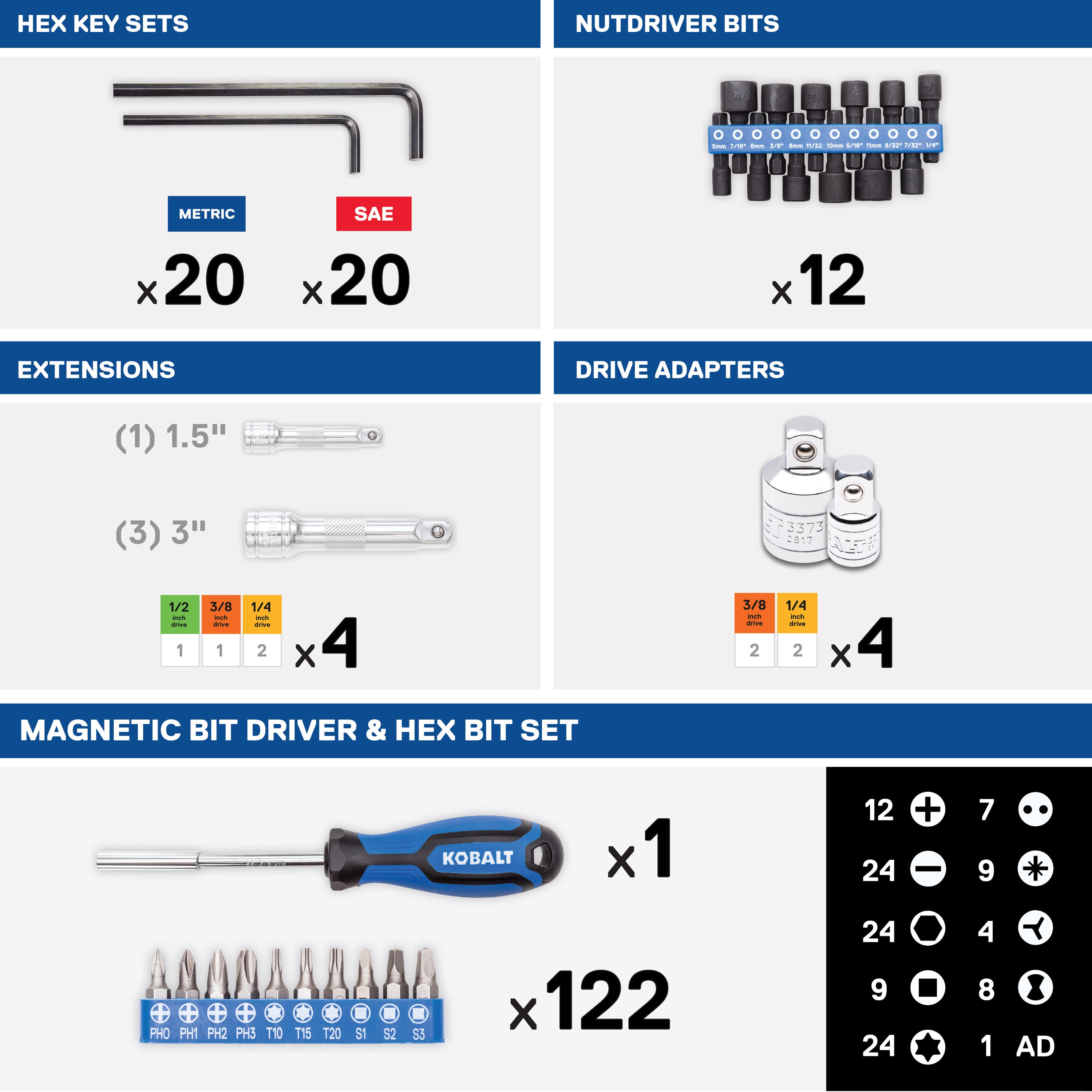 Kobalt 81333 Mechanics-Tool-Sets - View #17