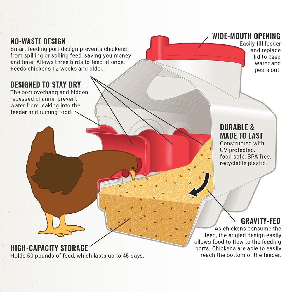 OverEZ Chicken Coop OEZCF Farm-Ranch-Feeders - View #3