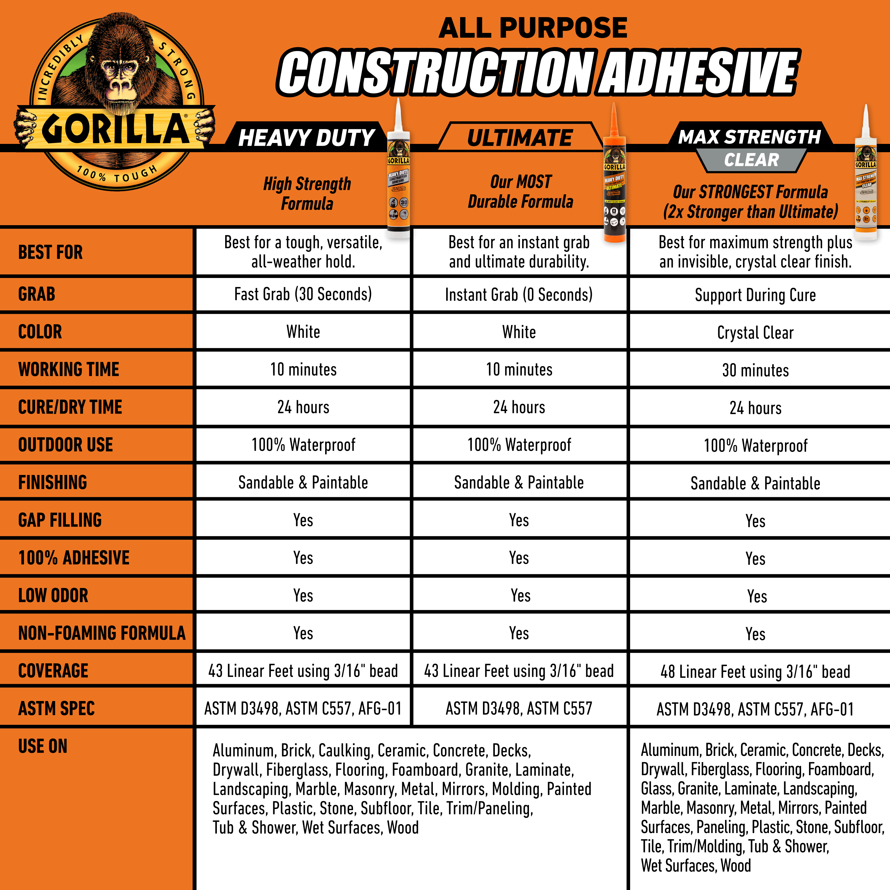 Gorilla 115106 Construction-Adhesive - View #3