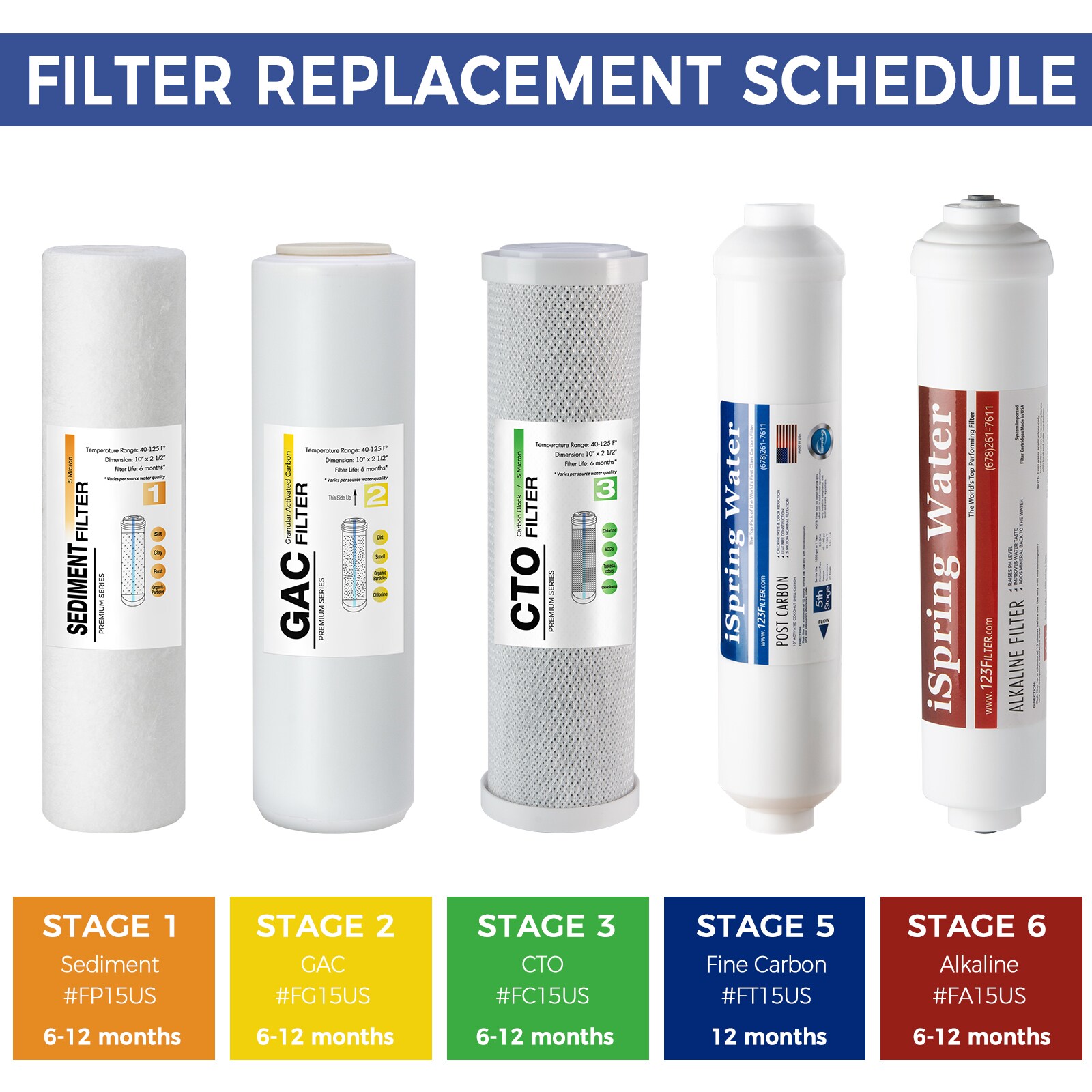 iSpring F9KUS Replacement-Water-Filters-Cartridges - View #5