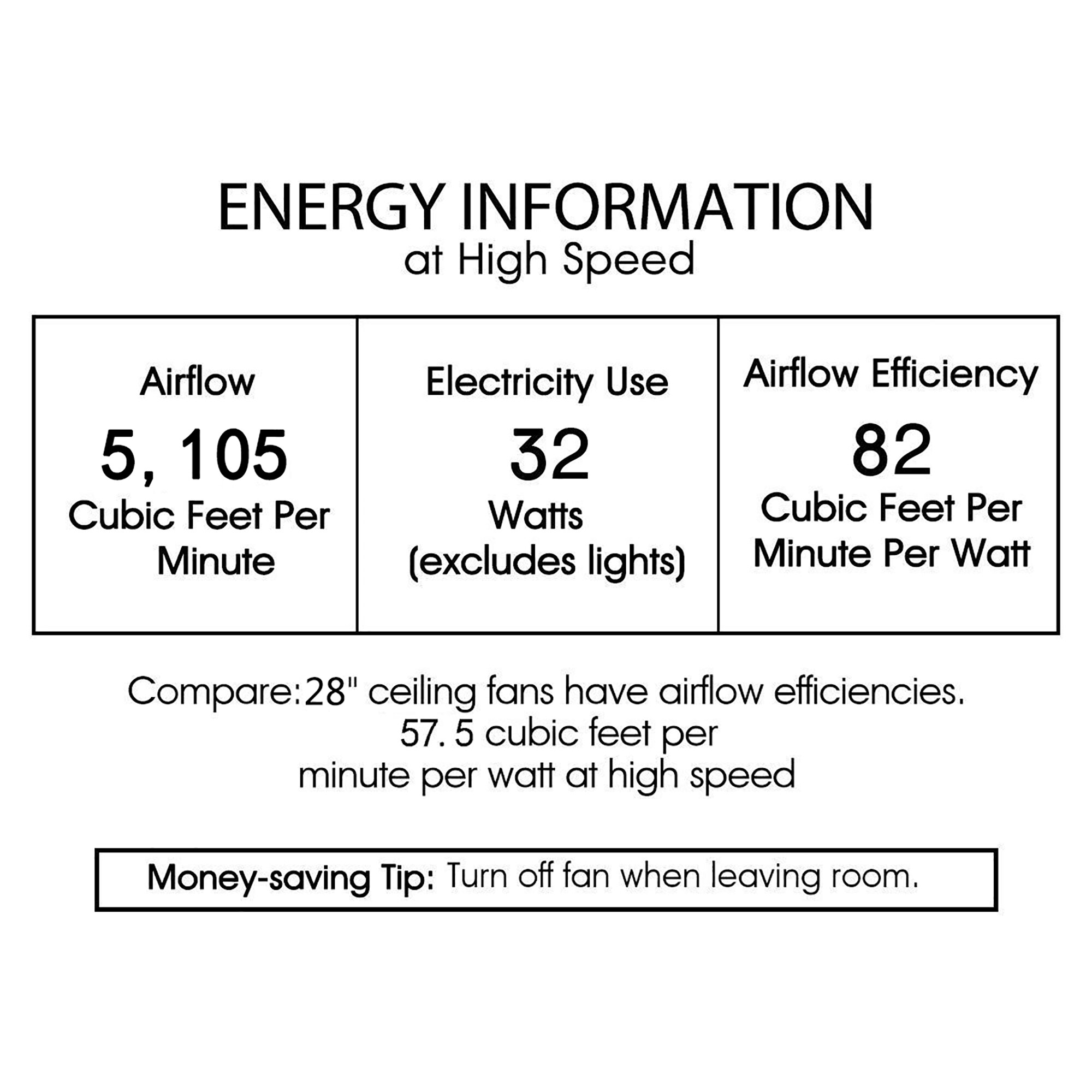 Home Accessories Inc CFL-8490B/CH Ceiling-Fans - View #15