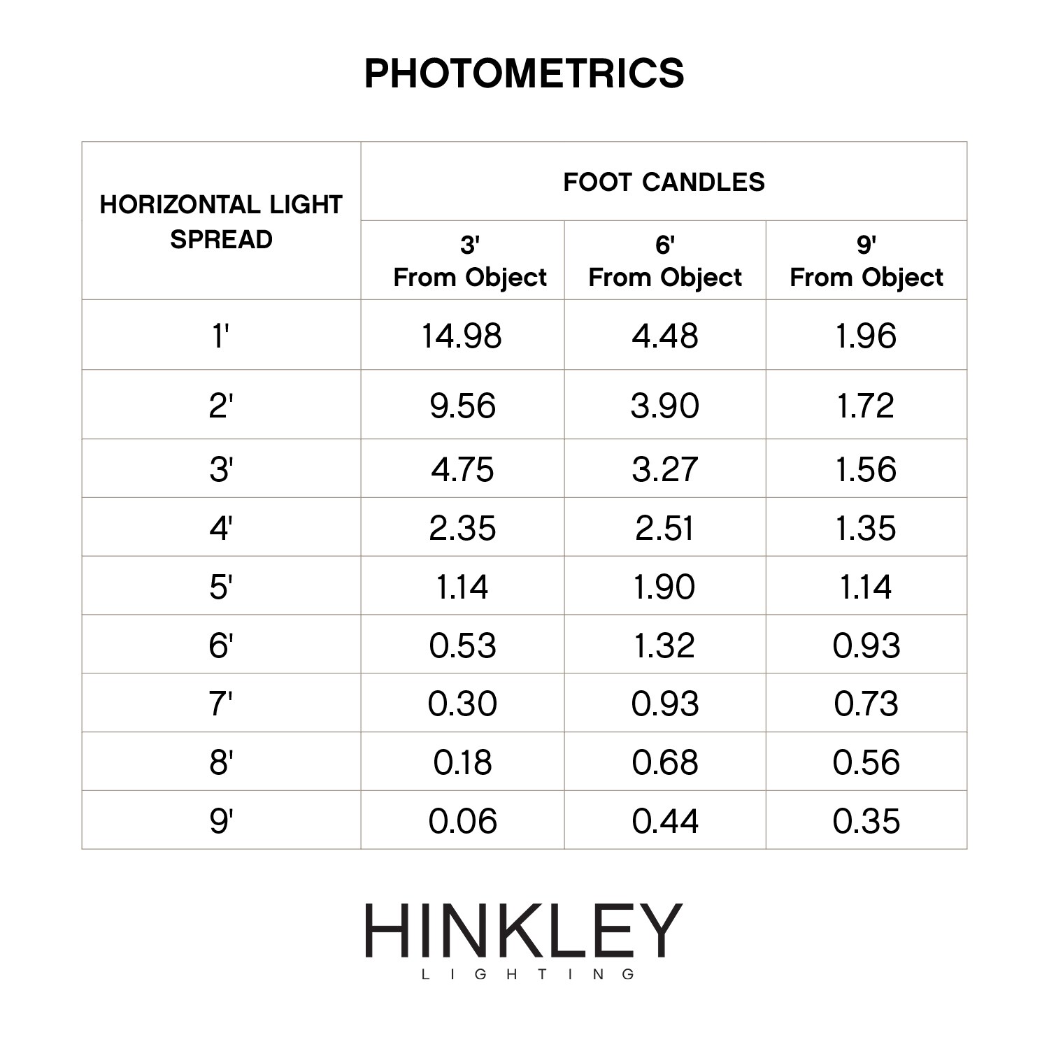 Hinkley 1521BZ Spot-Lights - View #3