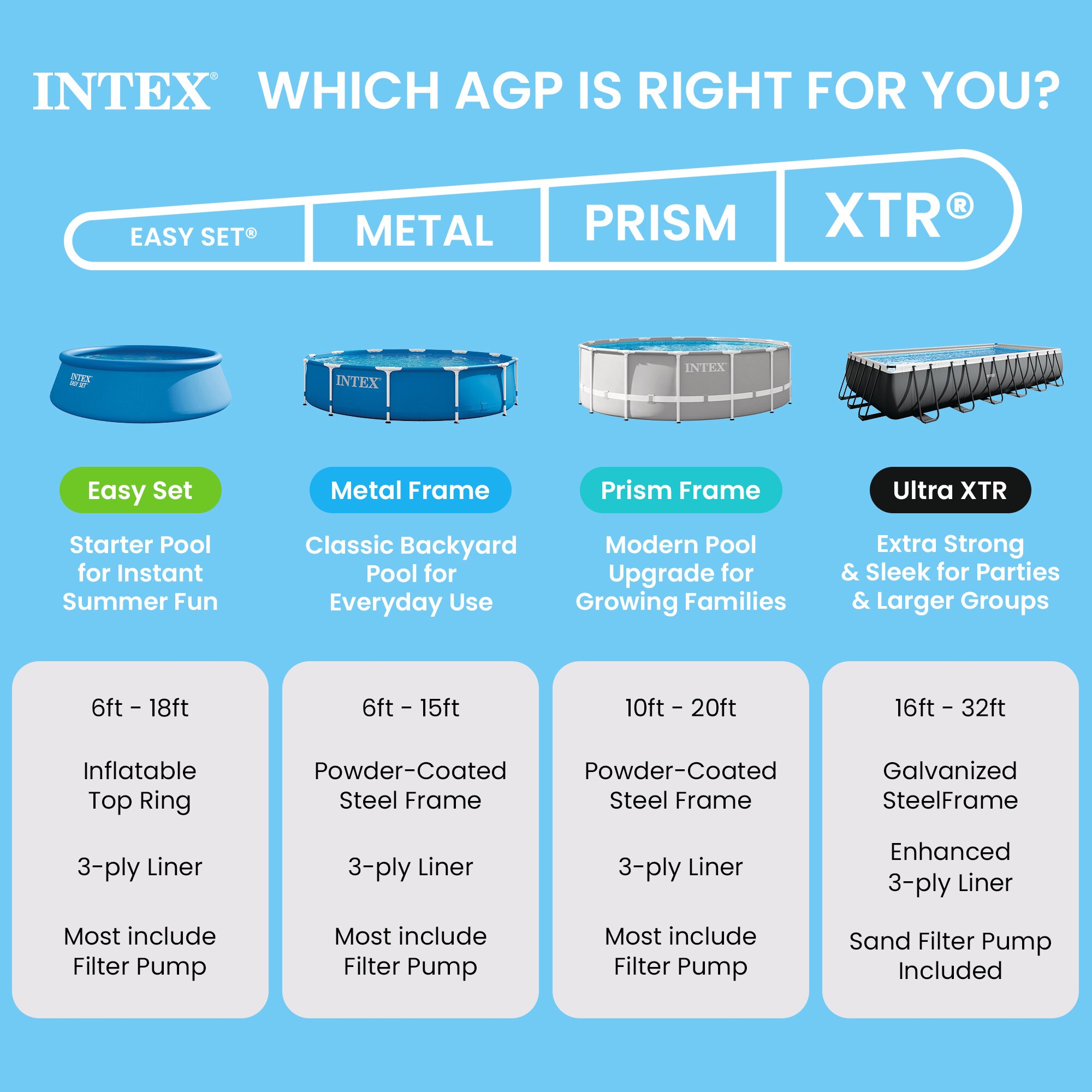 Intex 28200EP Above-Ground-Pools - View #4