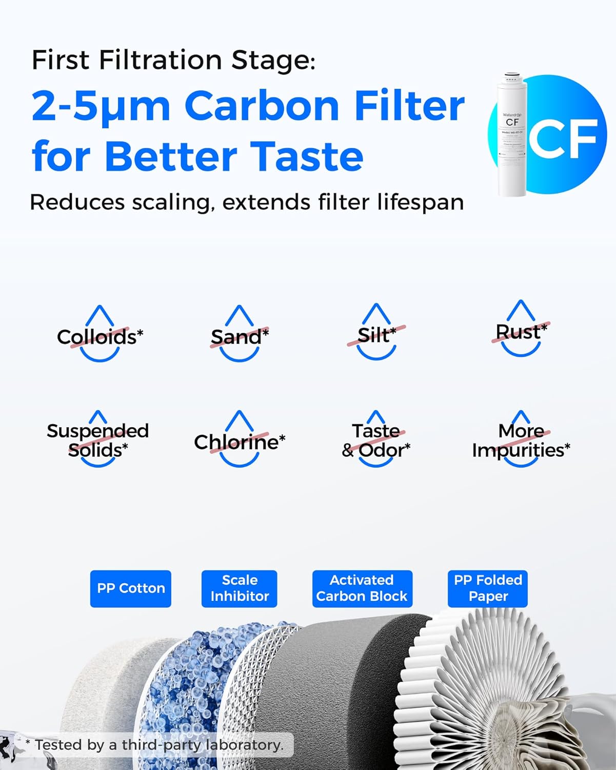 Waterdrop BL-WD-T3-RCMO Under-Sink-Filtration-Systems - View #7