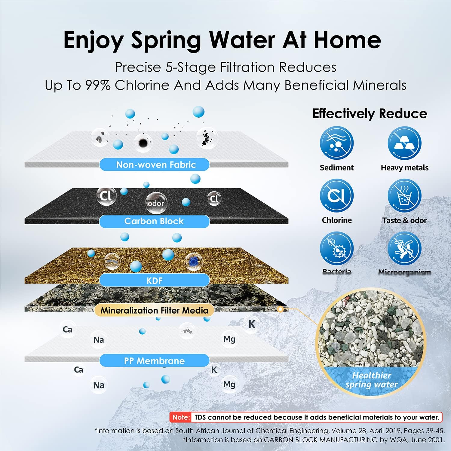 Waterdrop B-WD-CTF02-SET Faucet-Mount-Filters - View #4