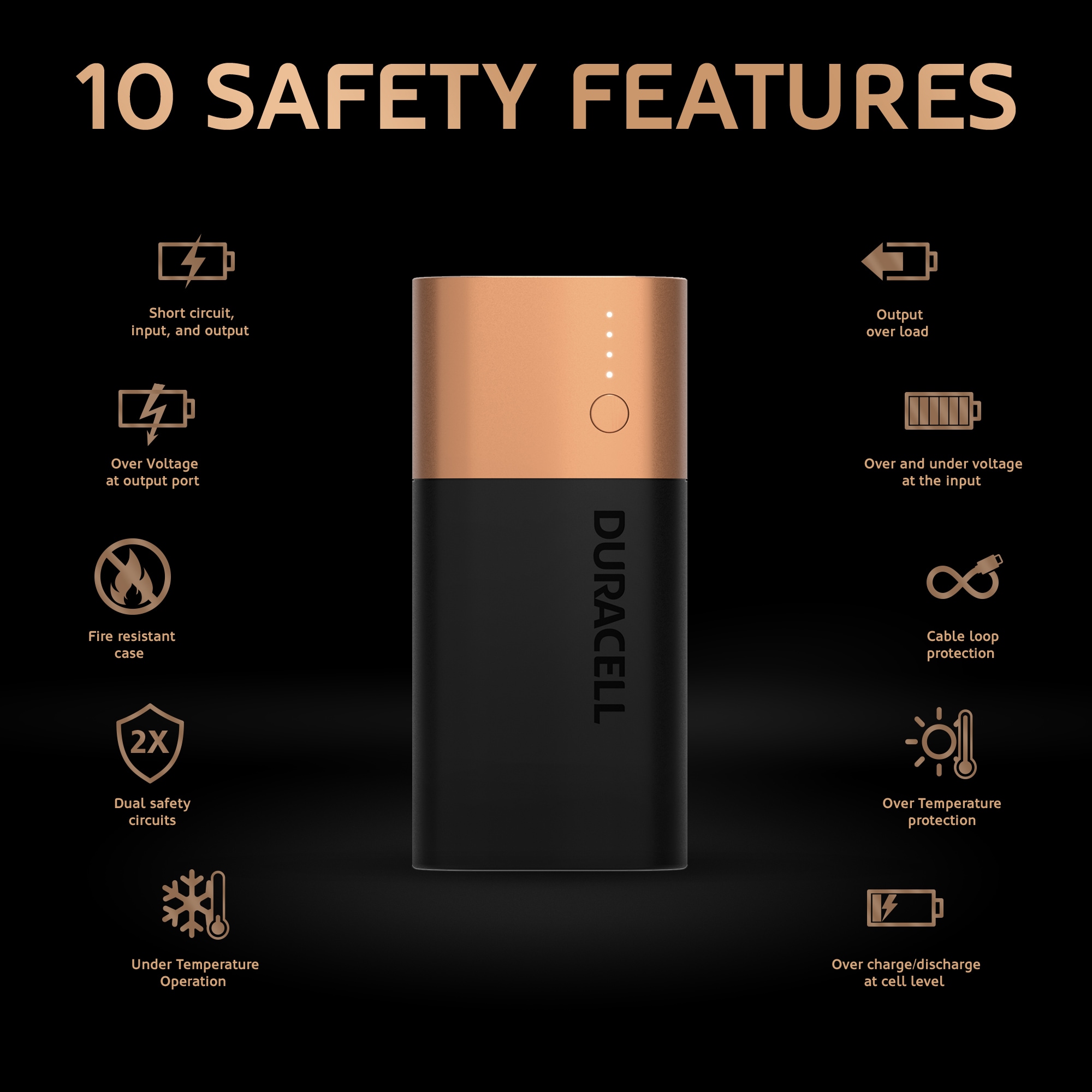 Duracell Rechargeable Power Bank (6700mAh) - Black, 2 Day Portable Charger, Dual Charge Technology, Micro USB Connector
