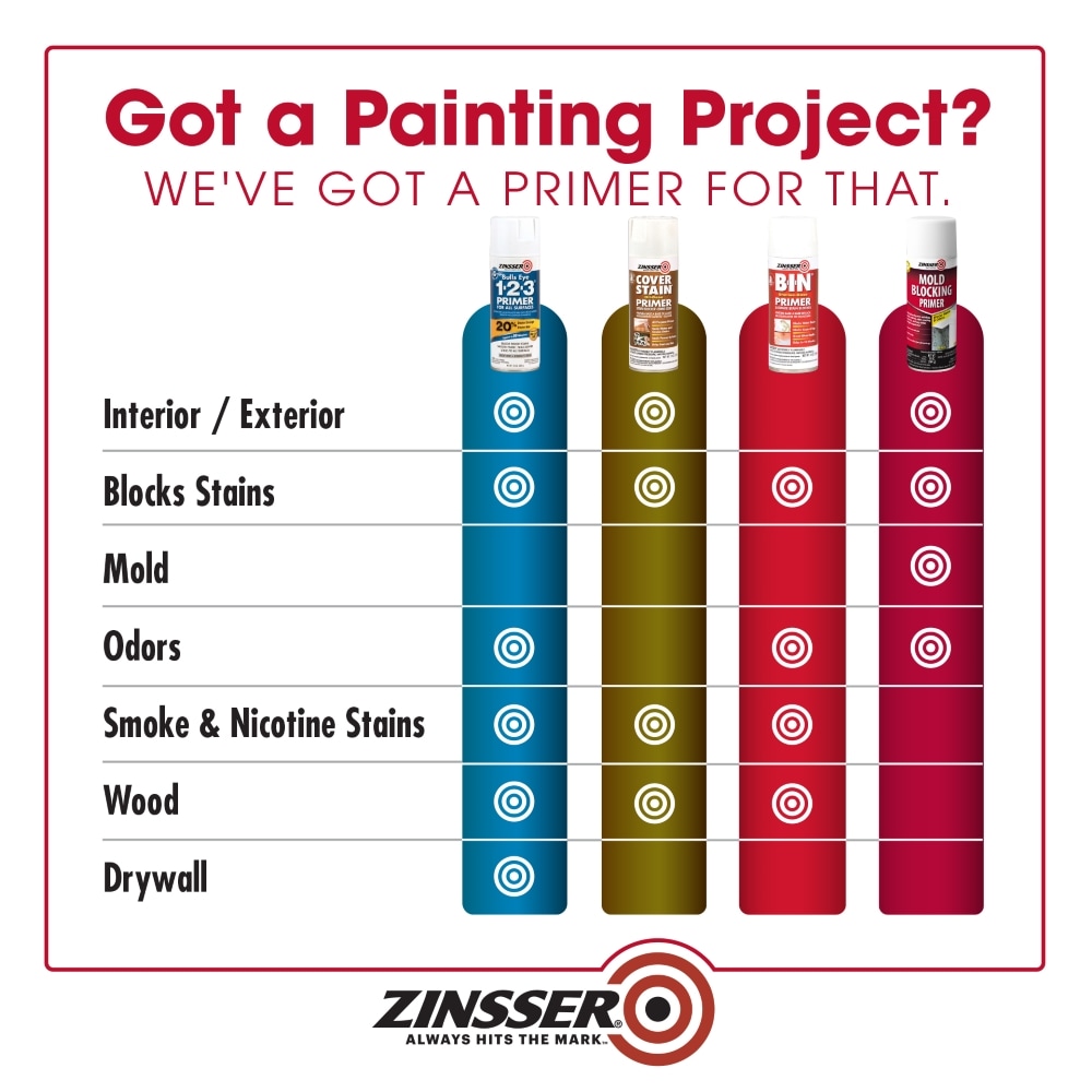 Zinsser 1008 Spray-Paint - View #3