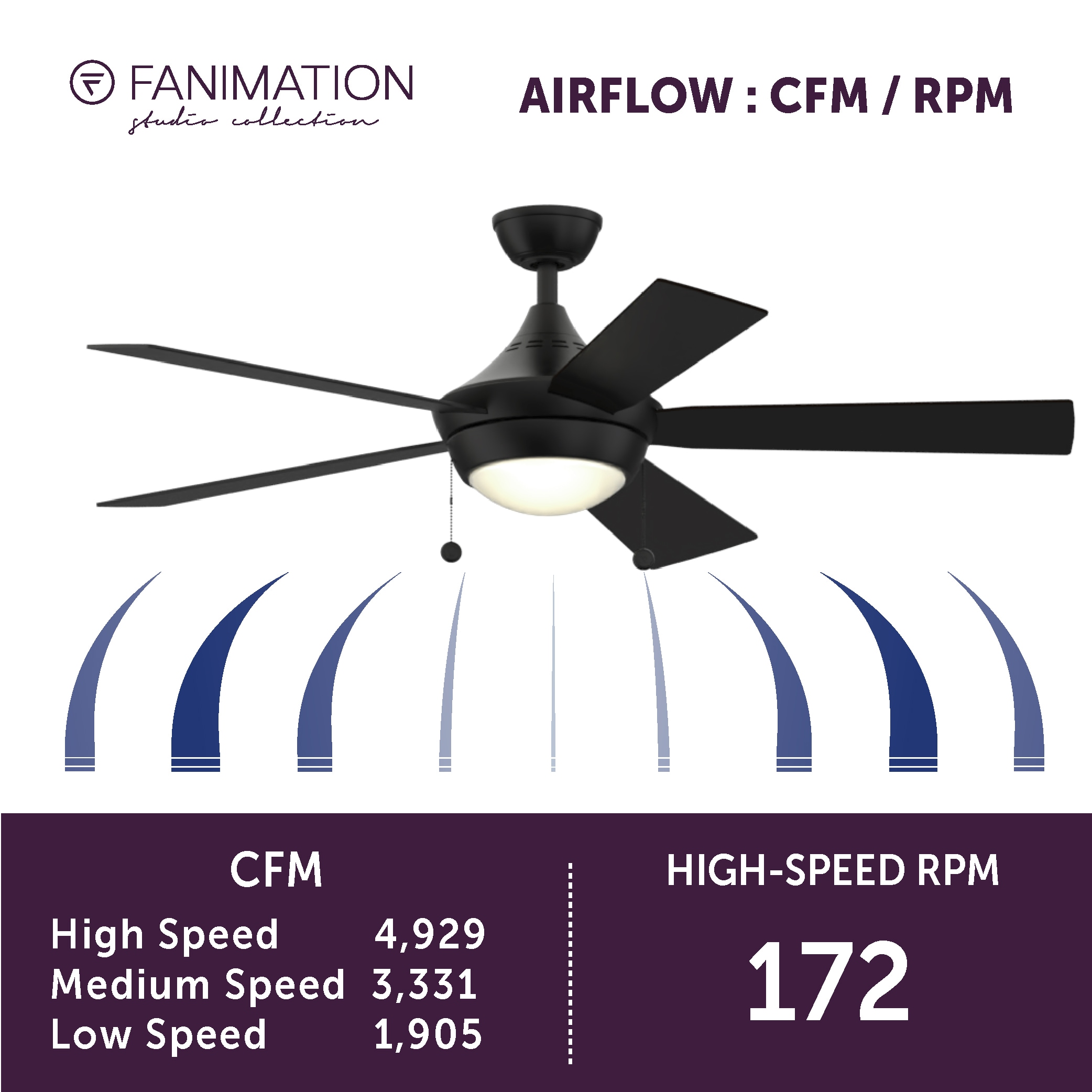  LP7654LBL Ceiling-Fans - View #17