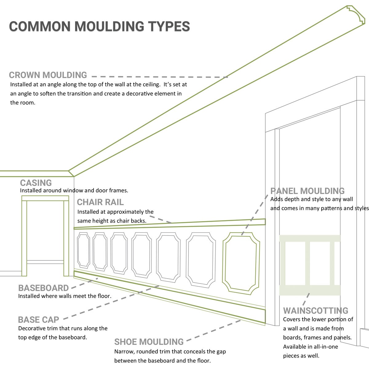 Ekena Millwork MLD08X08X11HA Crown-Moulding - View #9