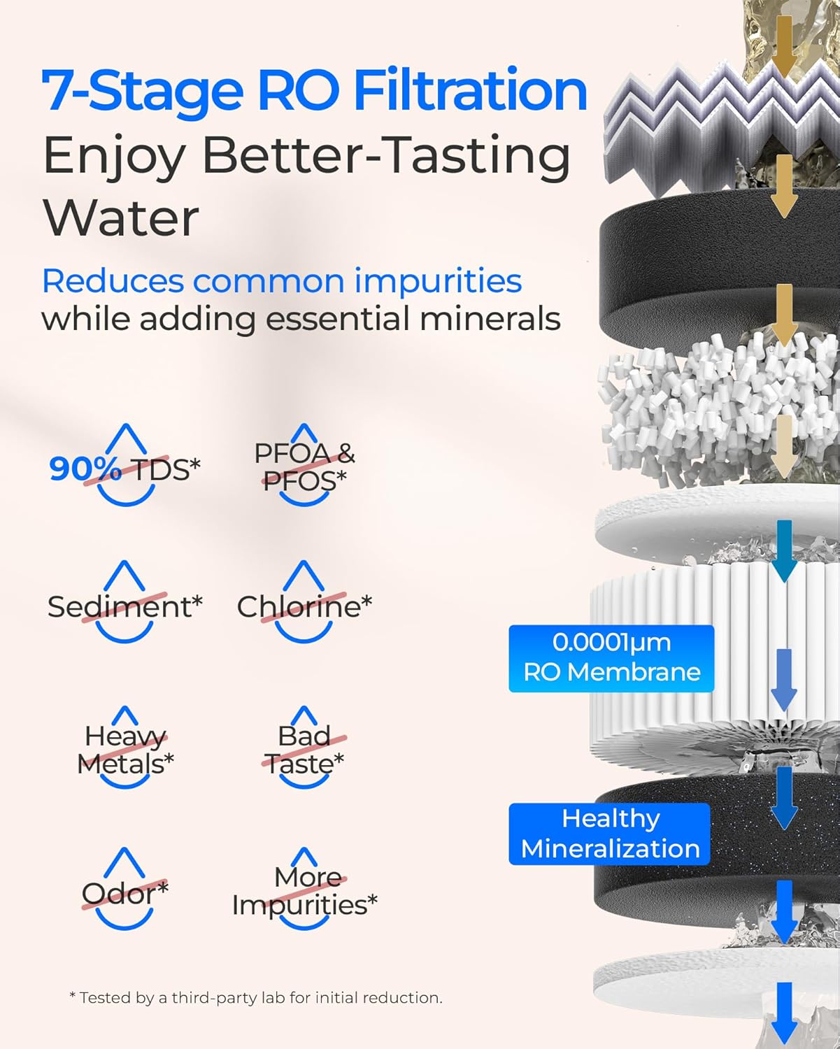 Waterdrop T3-T Extra RT-CBM Activated carbon Reverse Osmosis Under Sink ...