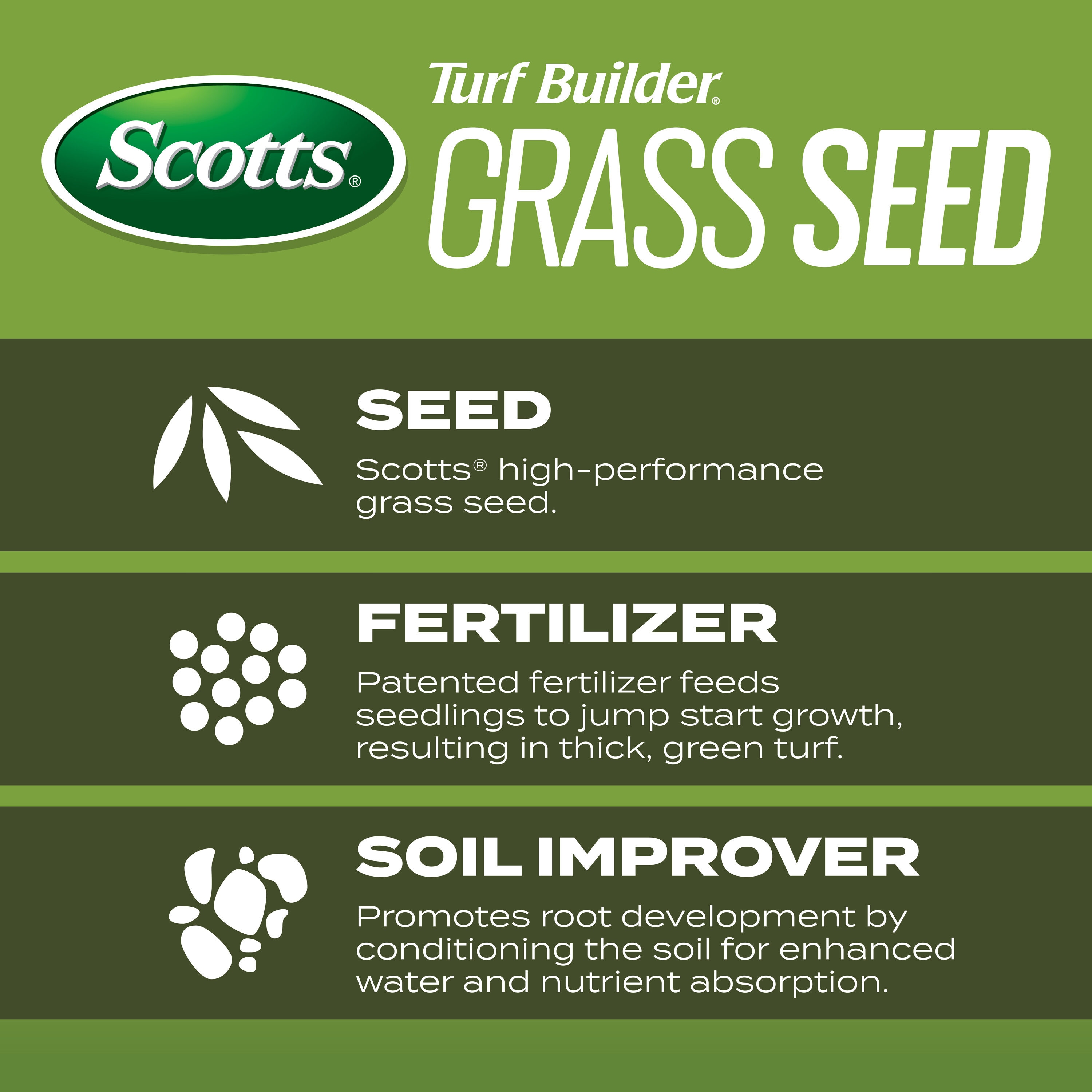 Scotts Turf Builder 16-Pack 16-lb Tall Fescue Grass Seed In The Grass ...