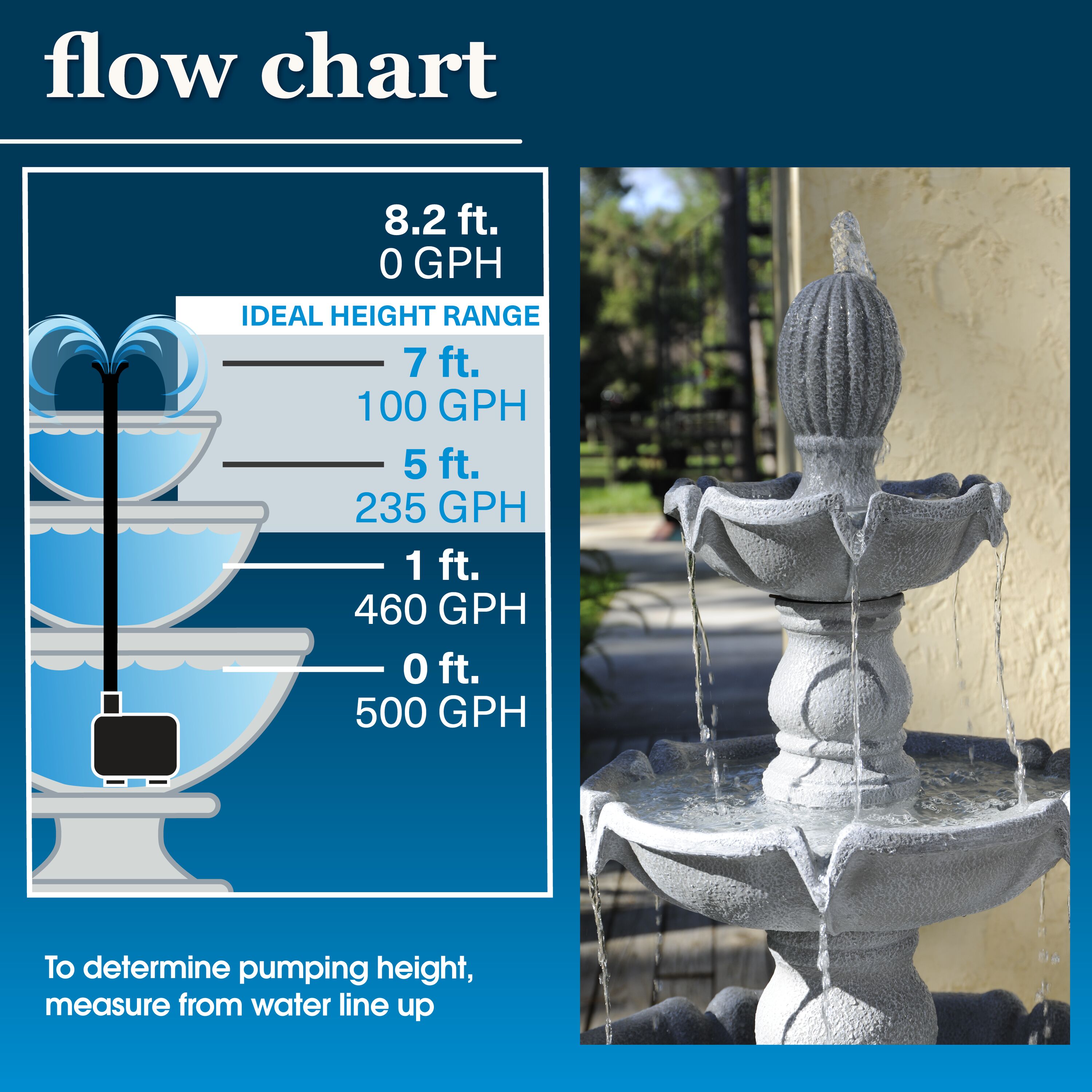 smartpond 84575 Pond-Pumps - View #5