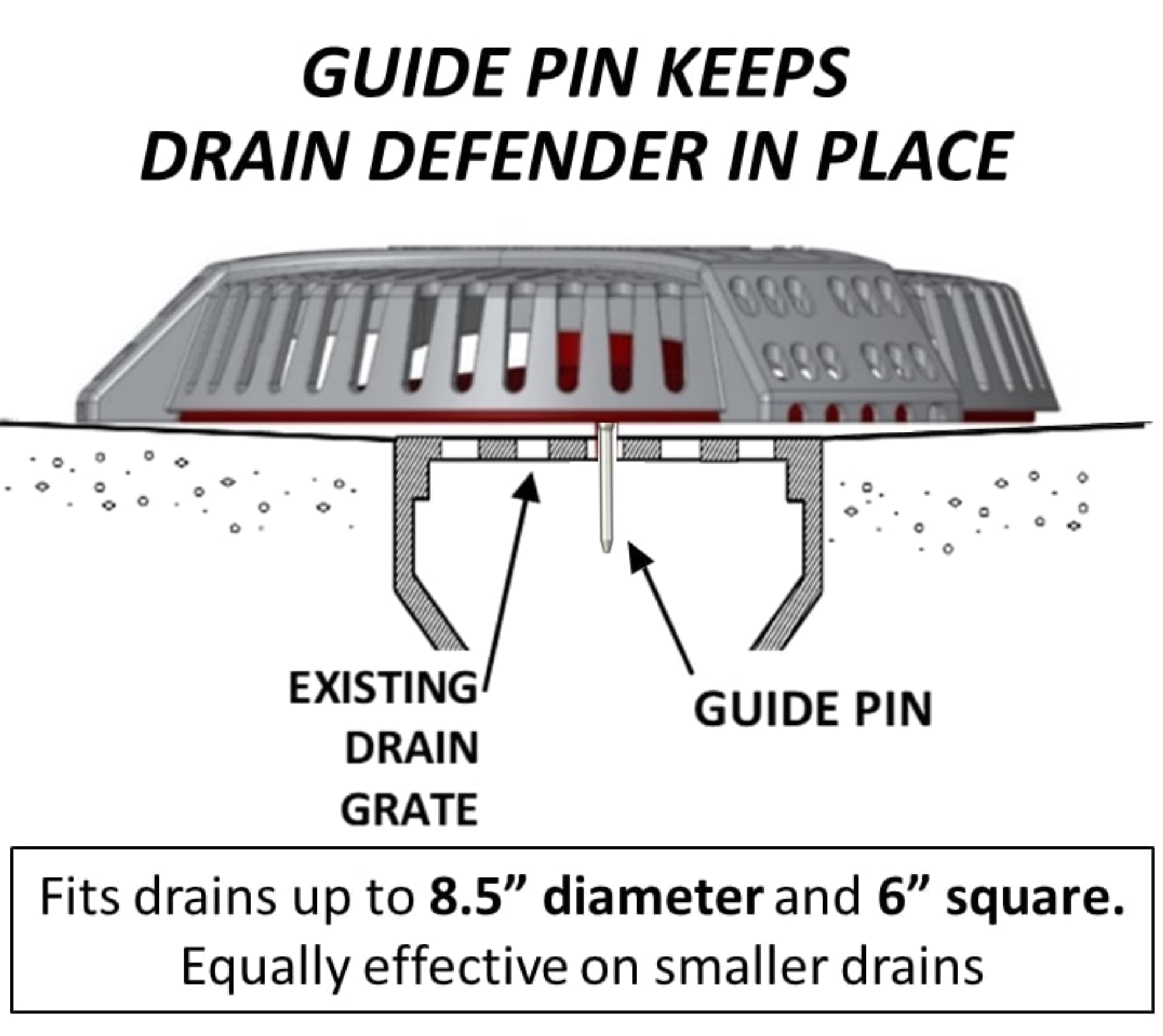 Outdoor Stairwell Drain Cover and Filter - Drain Defender Prevents Clogs  and Flooded Basements from Yard Waste - Drain-Net Technologies