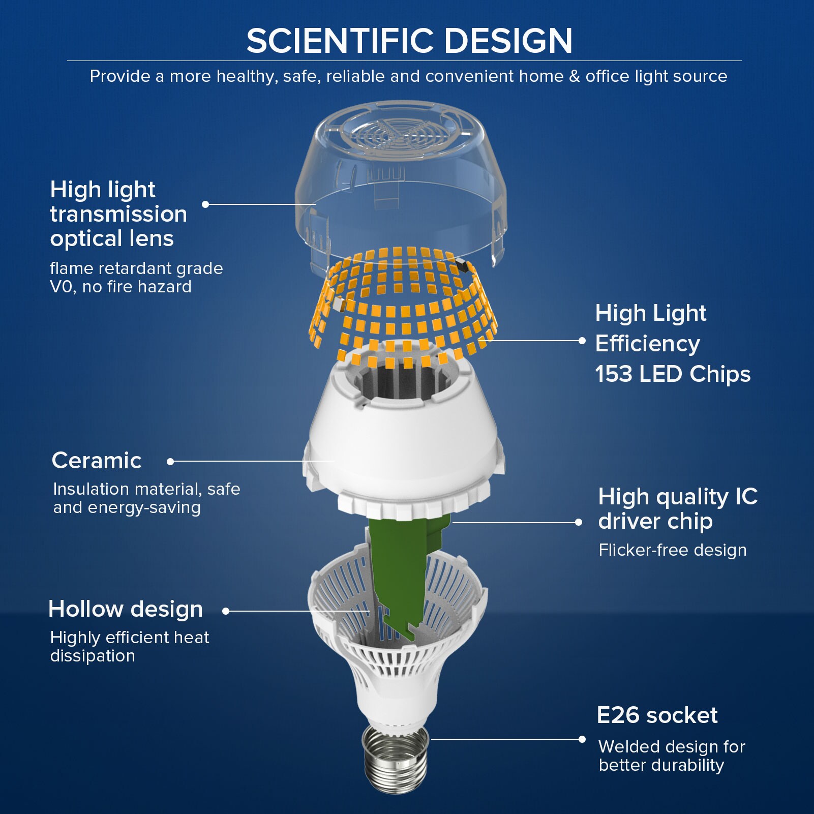 SANSI 01-02-001-125431 Led-Lights - View #3