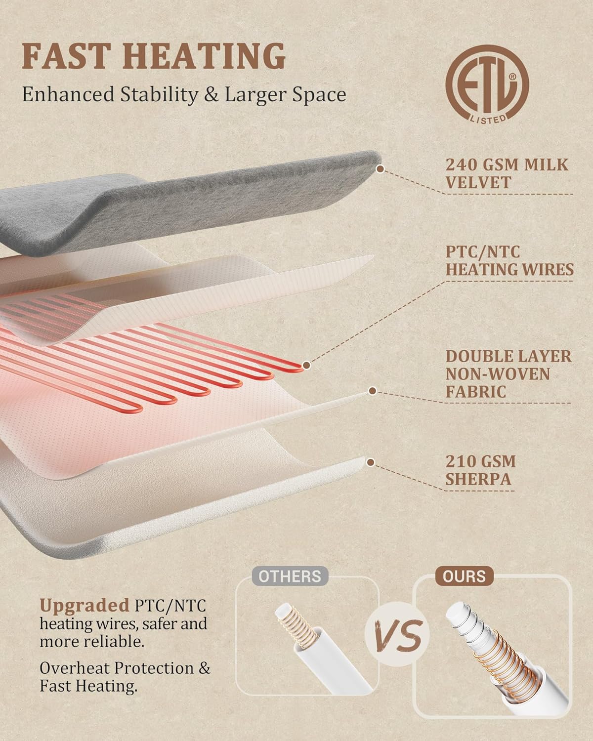 IdealHouse CA7-ZDUP-O3UXLW Blankets-And-Throws - View #6