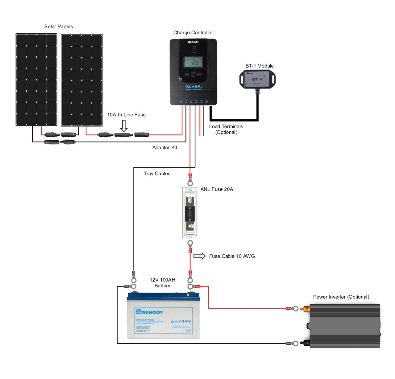 Renogy 6-Module 42.4-in x 20-in 600-Watt Solar Panel in the Solar ...