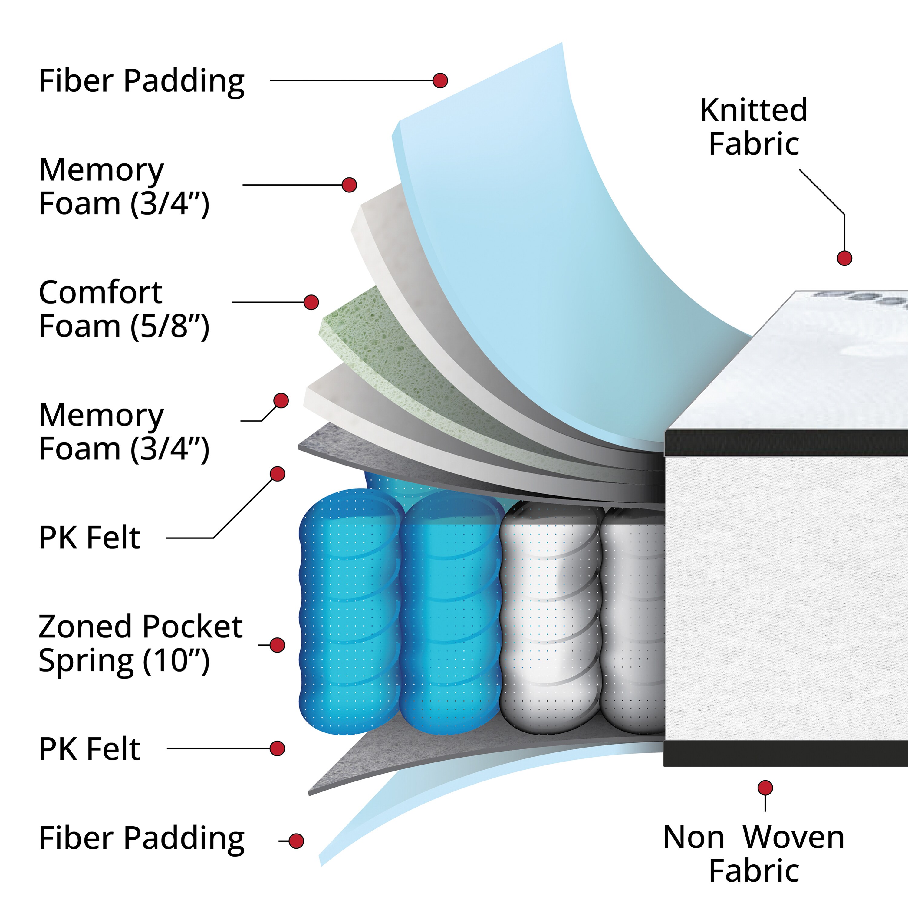 Flash Furniture 889142870203 Mattresses-Boxsprings - View #8