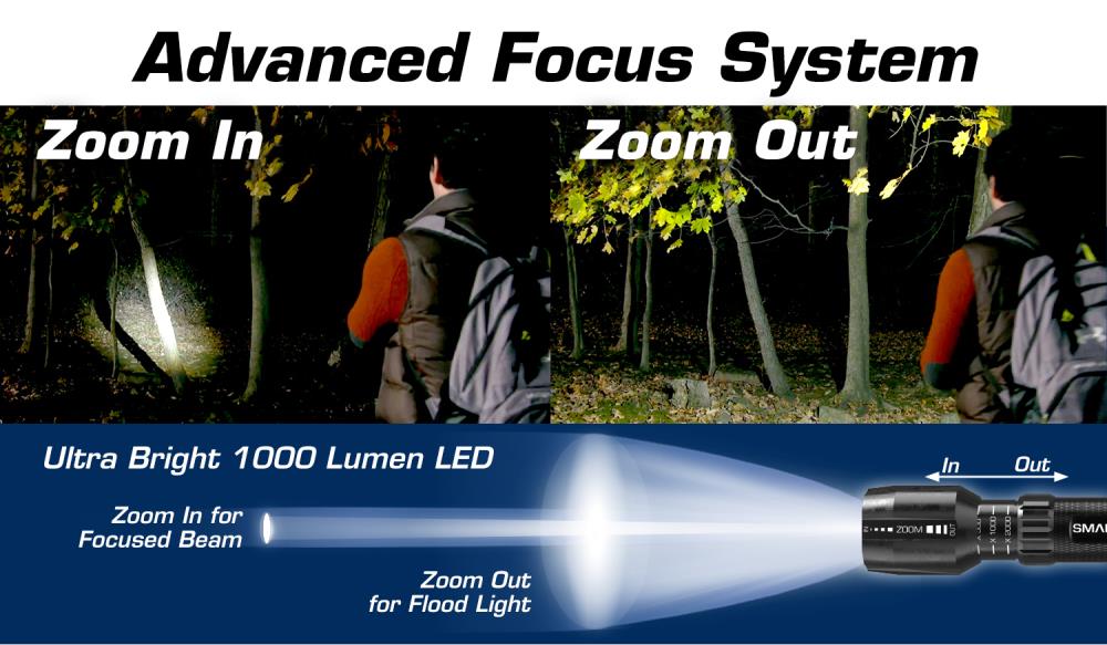 SMARTECH PRODUCTS 1000-Lumen Modes LED Rechargeable Spotlight Flashlight (Lithium Ion (3.7V) Battery Included) in the Flashlights department at Lowes.com