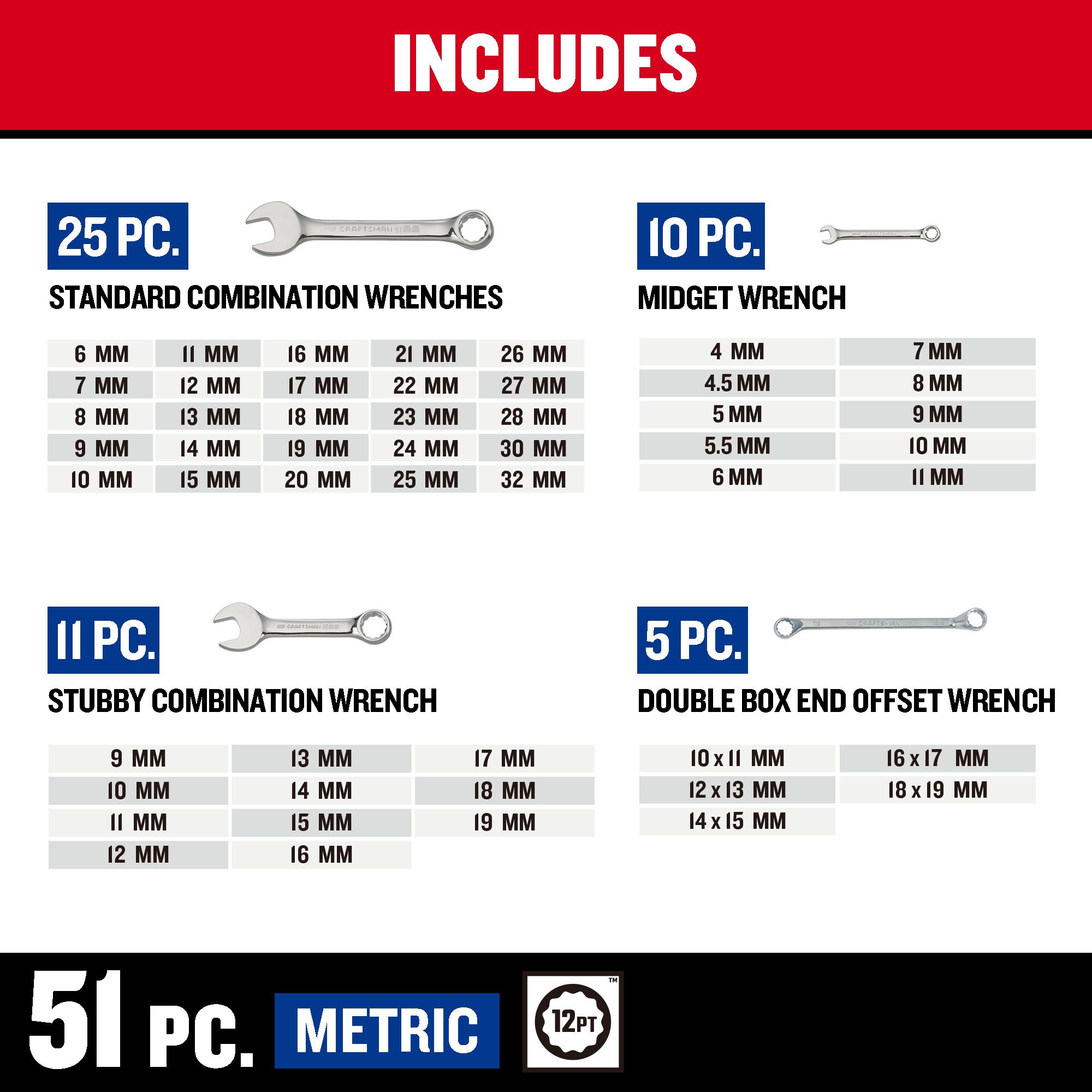 CRAFTSMAN CMMT87902 Wrench-Sets - View #3