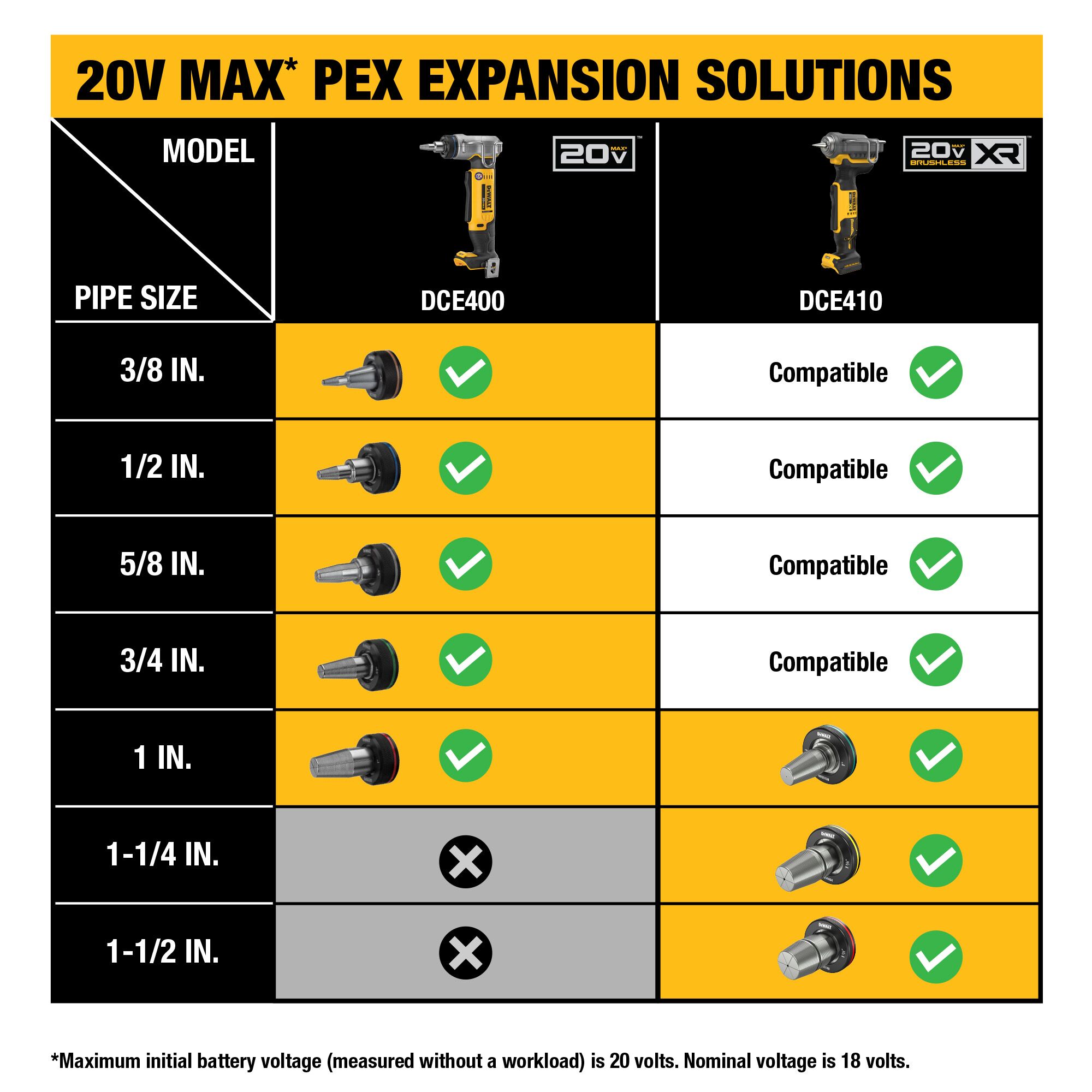 DEWALT DCE410P1 Pex-Crimp-Fittings - View #8