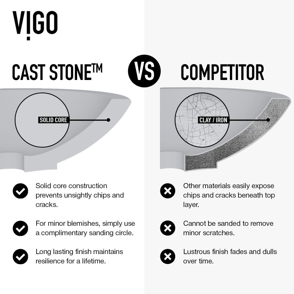 VIGO VGT1505 Bath-Sink - View #5