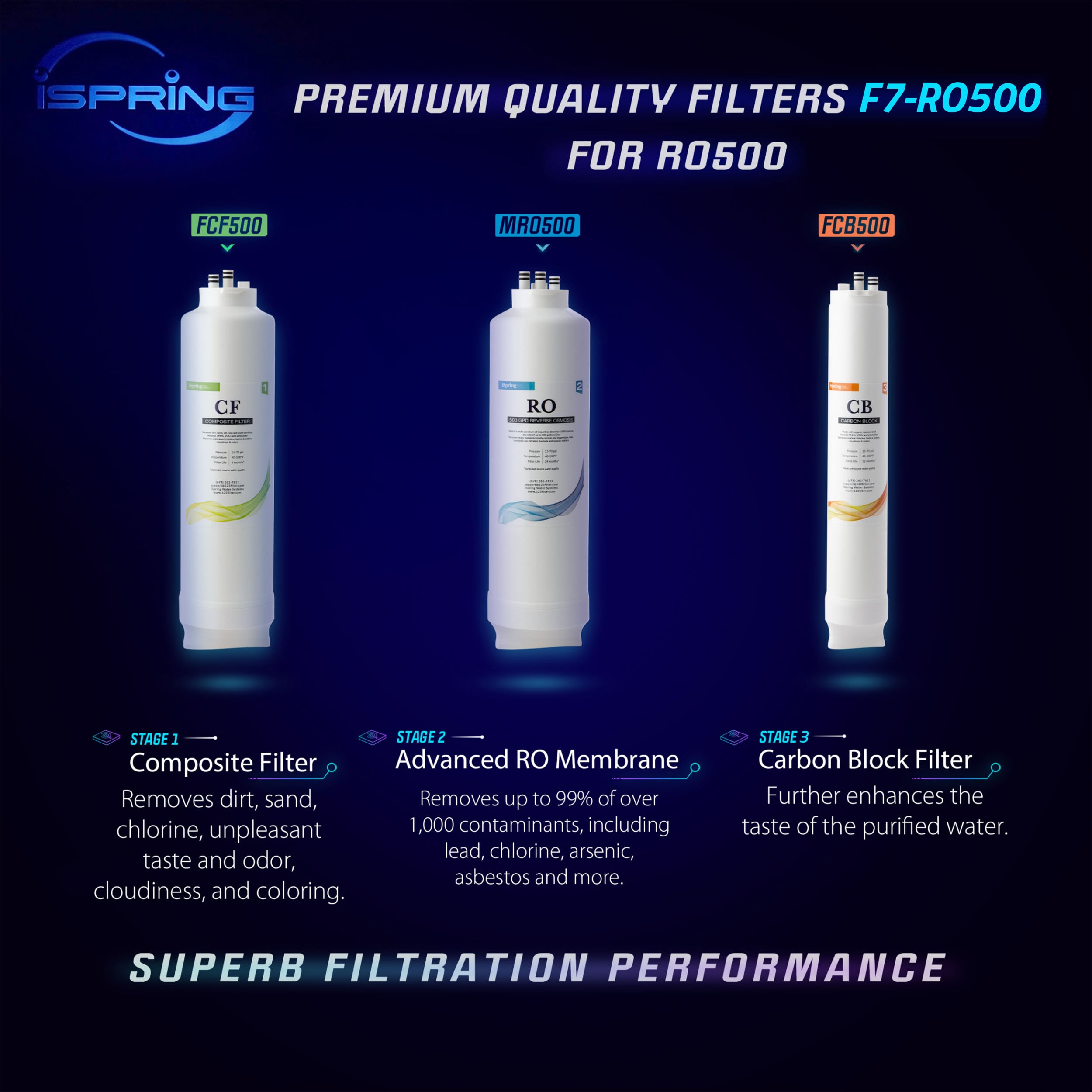 iSpring F7-RO500 Replacement-Water-Filters-Cartridges - View #2