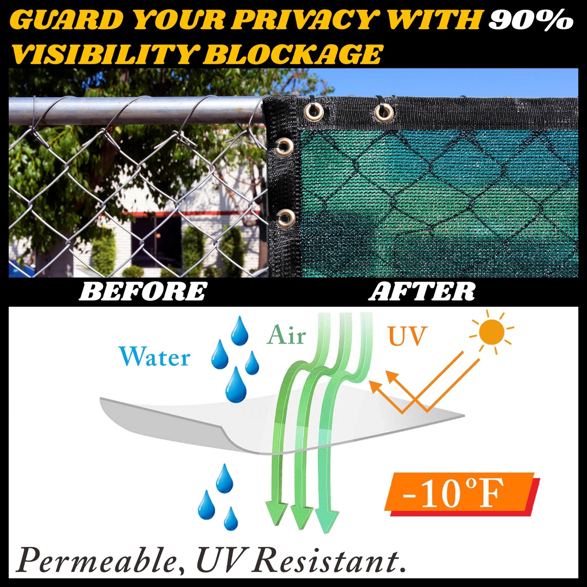 LAIFUCAM 6 Foot x 10 Foot Green Fence Privacy Screen Mesh Fabric Heavy ...